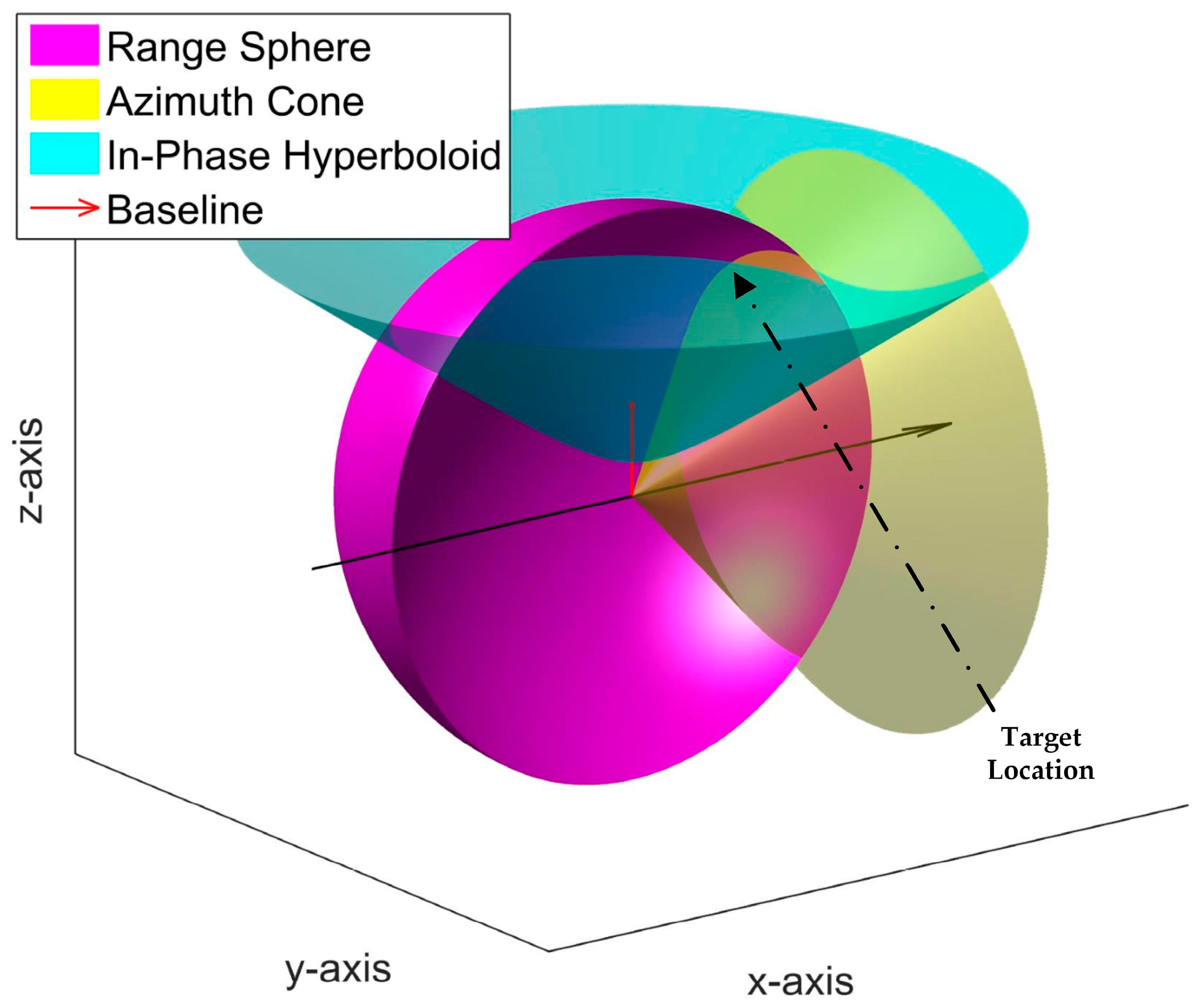 Remotesensing 11 00997 g005 Remotesensing 11 00997 g005
