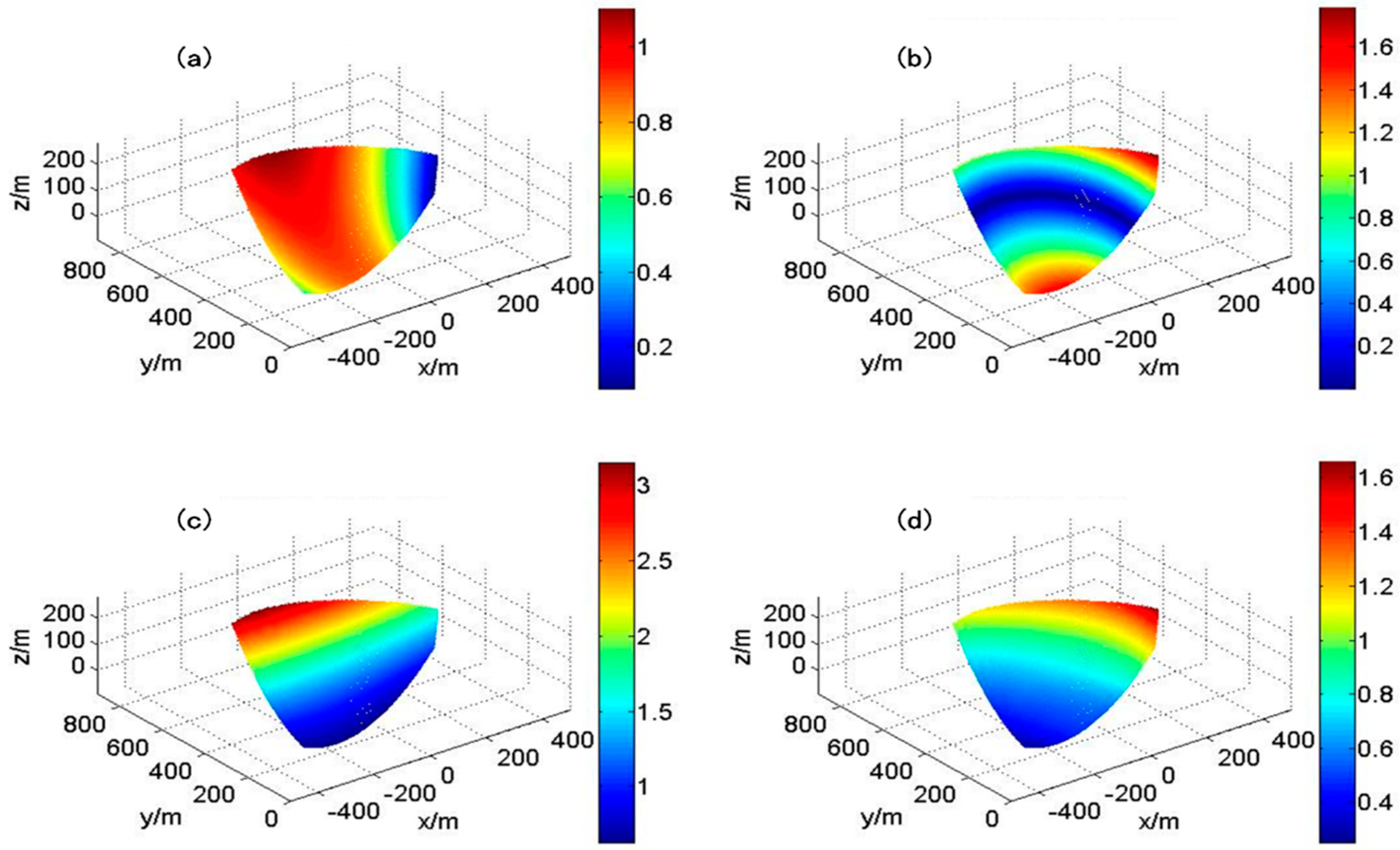 Remotesensing 11 00997 g006 Remotesensing 11 00997 g006