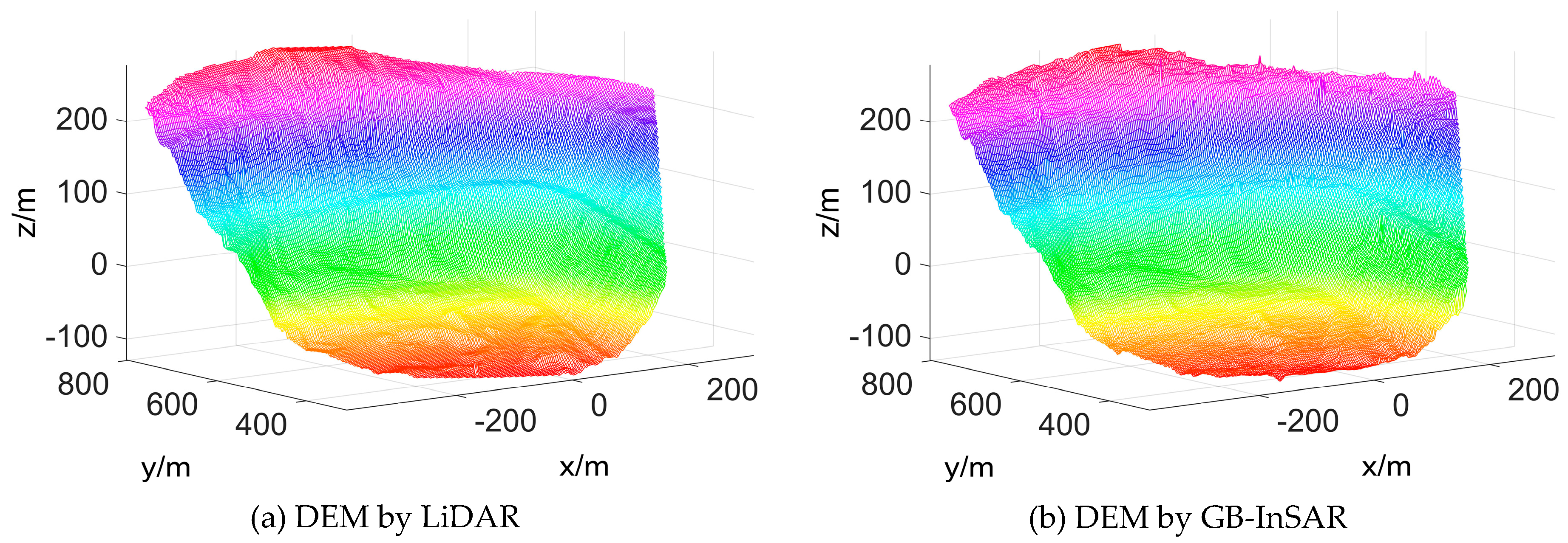 Remotesensing 11 00997 g011 Remotesensing 11 00997 g011