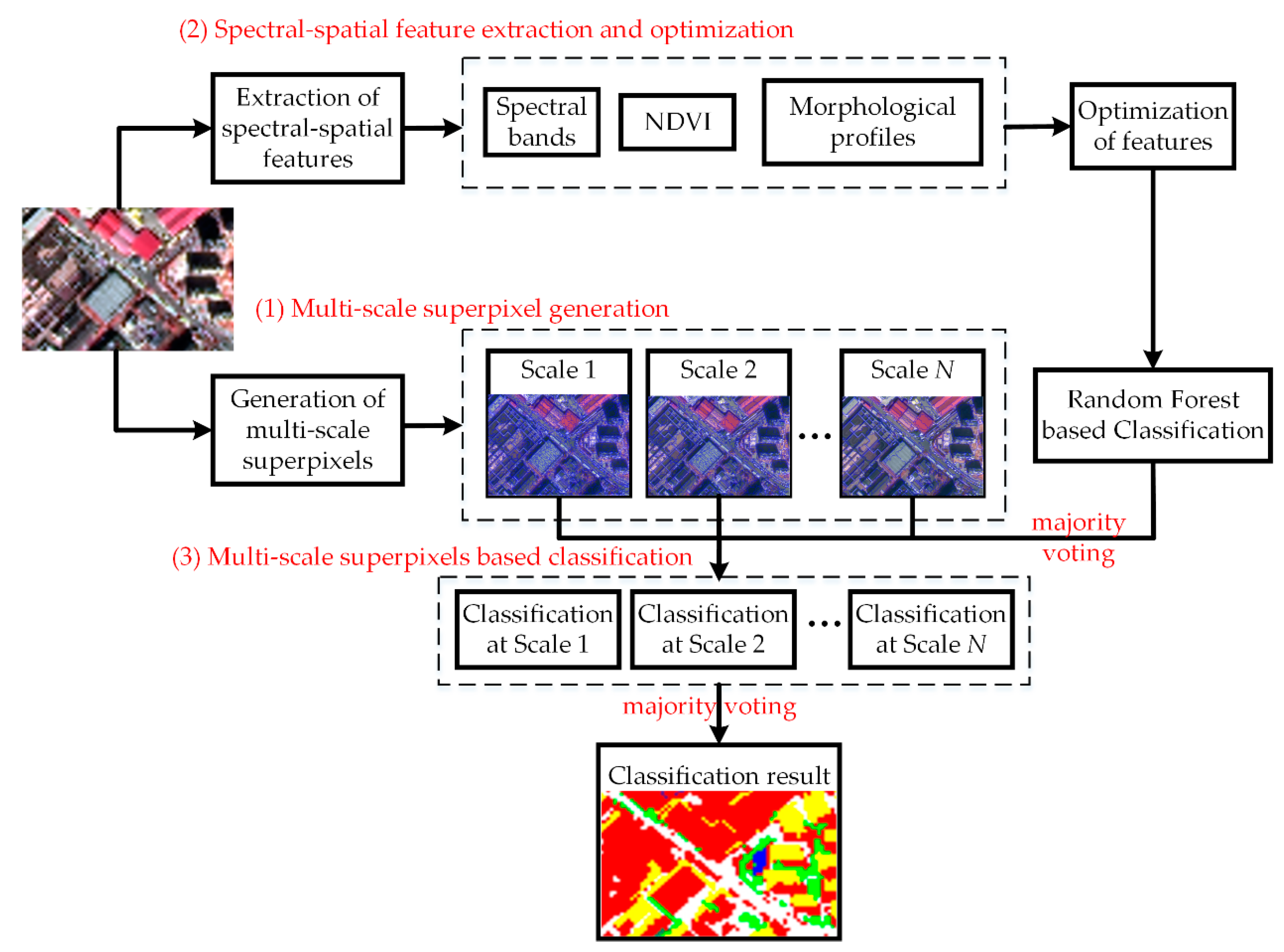 Remotesensing 11 00998 g001 Remotesensing 11 00998 g001