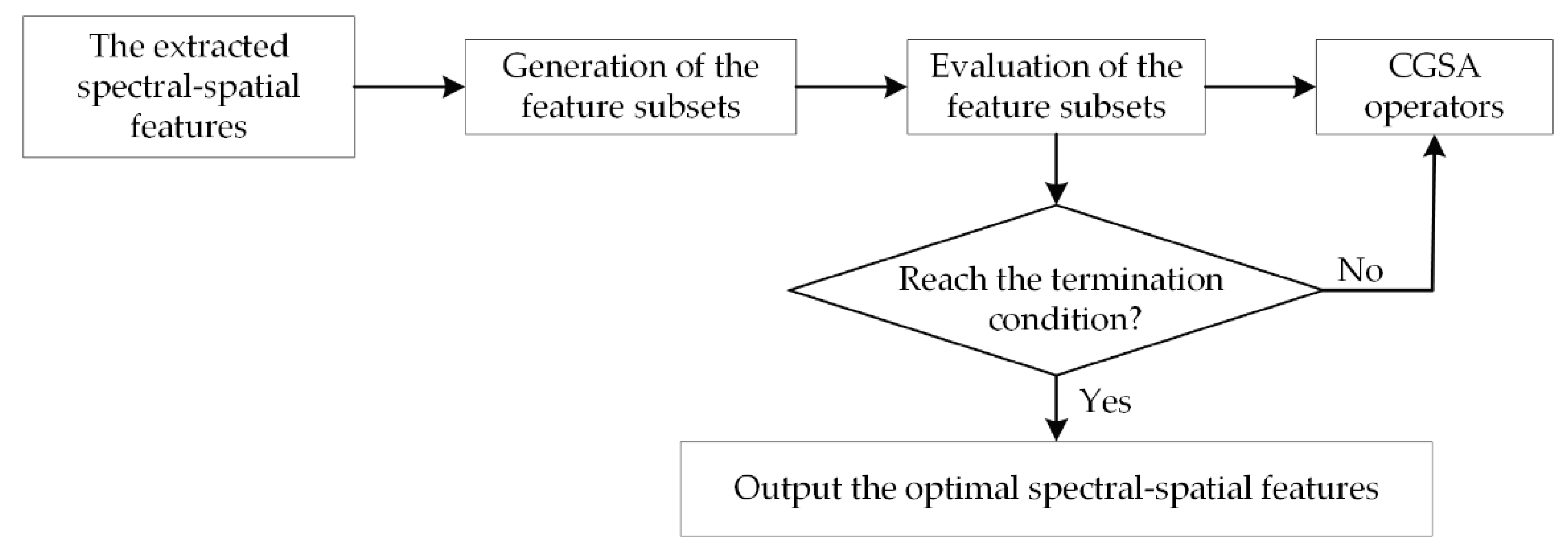 Remotesensing 11 00998 g002 Remotesensing 11 00998 g002