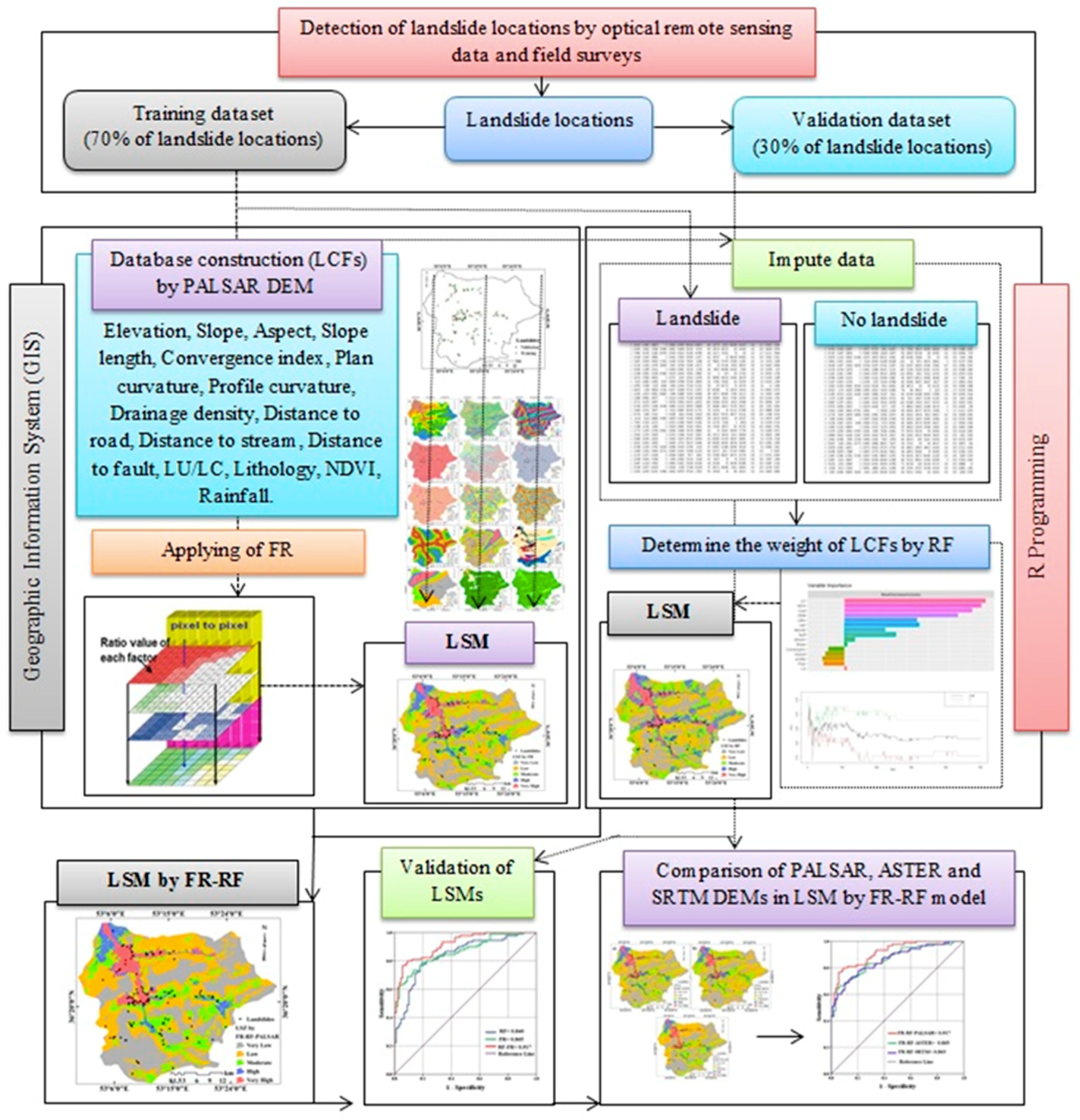 Remotesensing 11 00999 g003