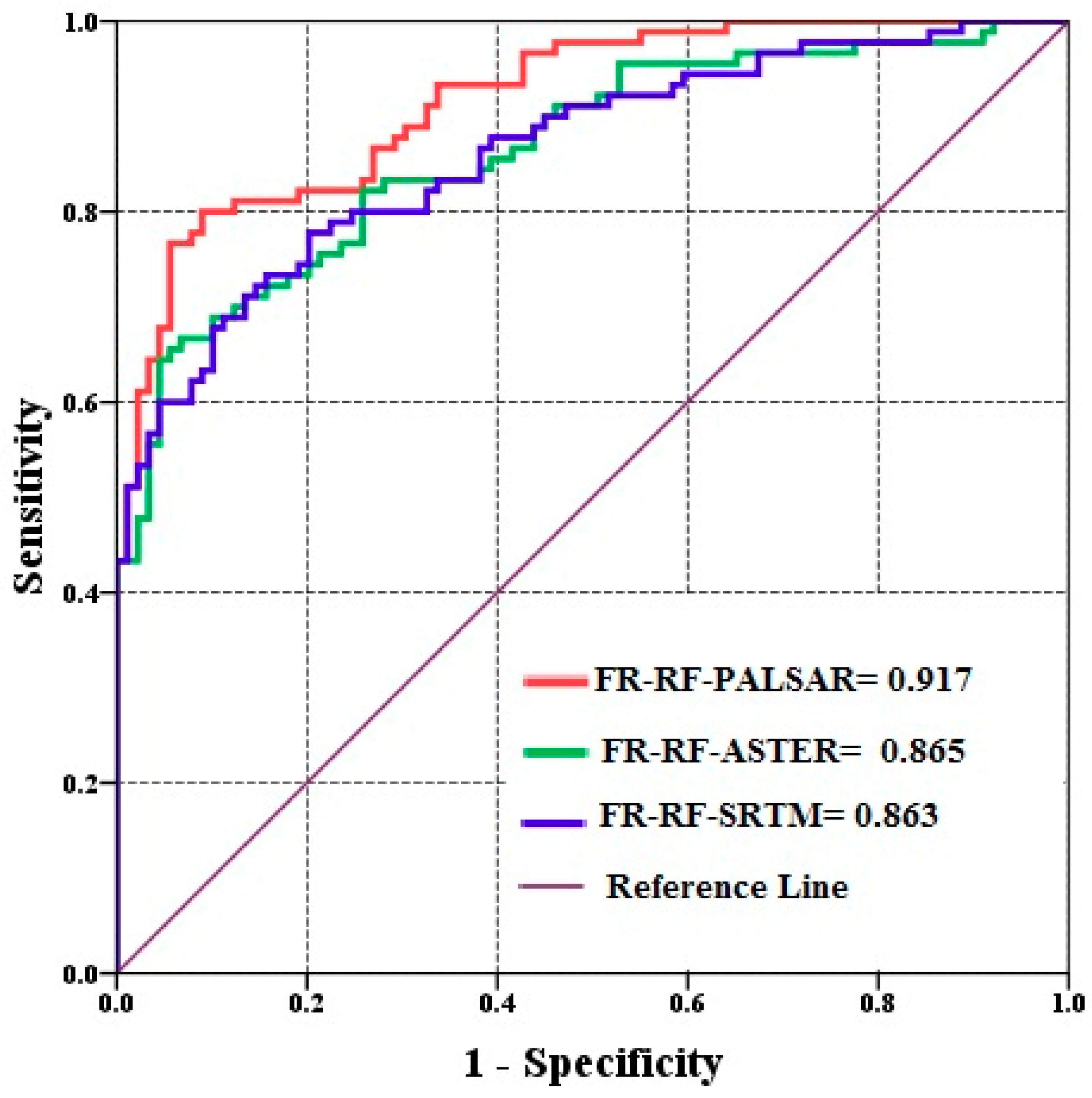 Remotesensing 11 00999 g009