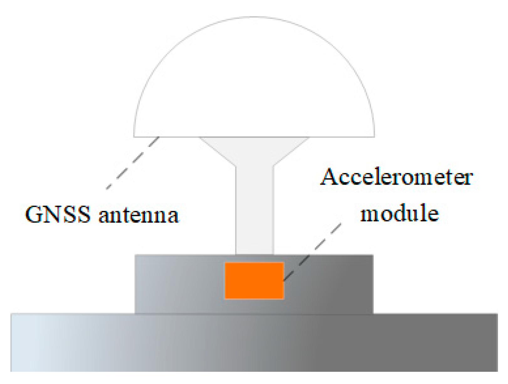 Remotesensing 11 01001 g008 Remotesensing 11 01001 g008