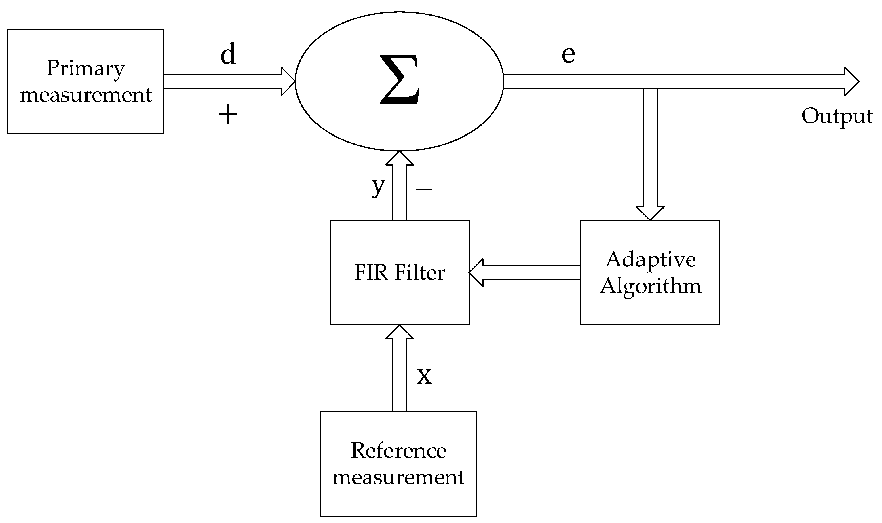 Remotesensing 11 01001 g010 Remotesensing 11 01001 g010