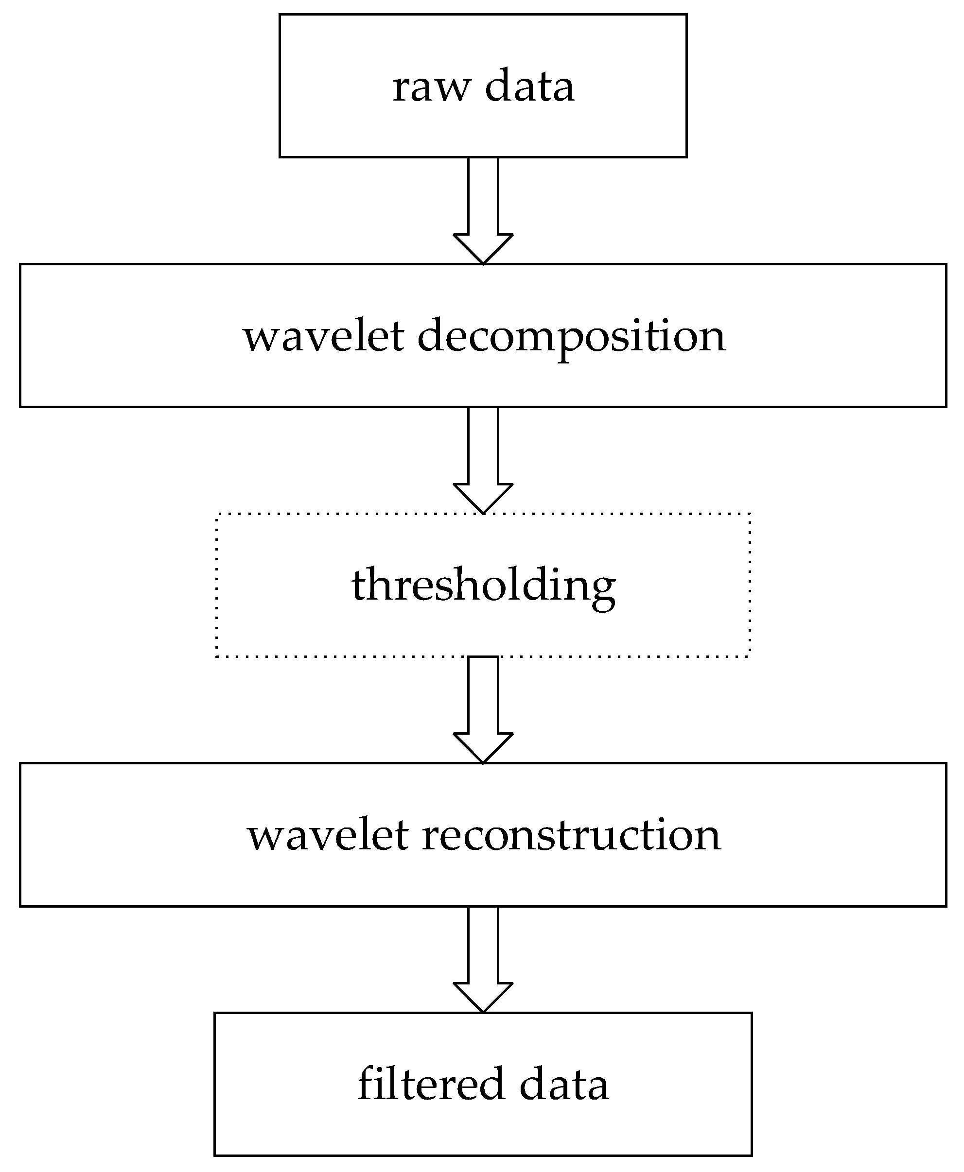 Remotesensing 11 01001 g012 Remotesensing 11 01001 g012