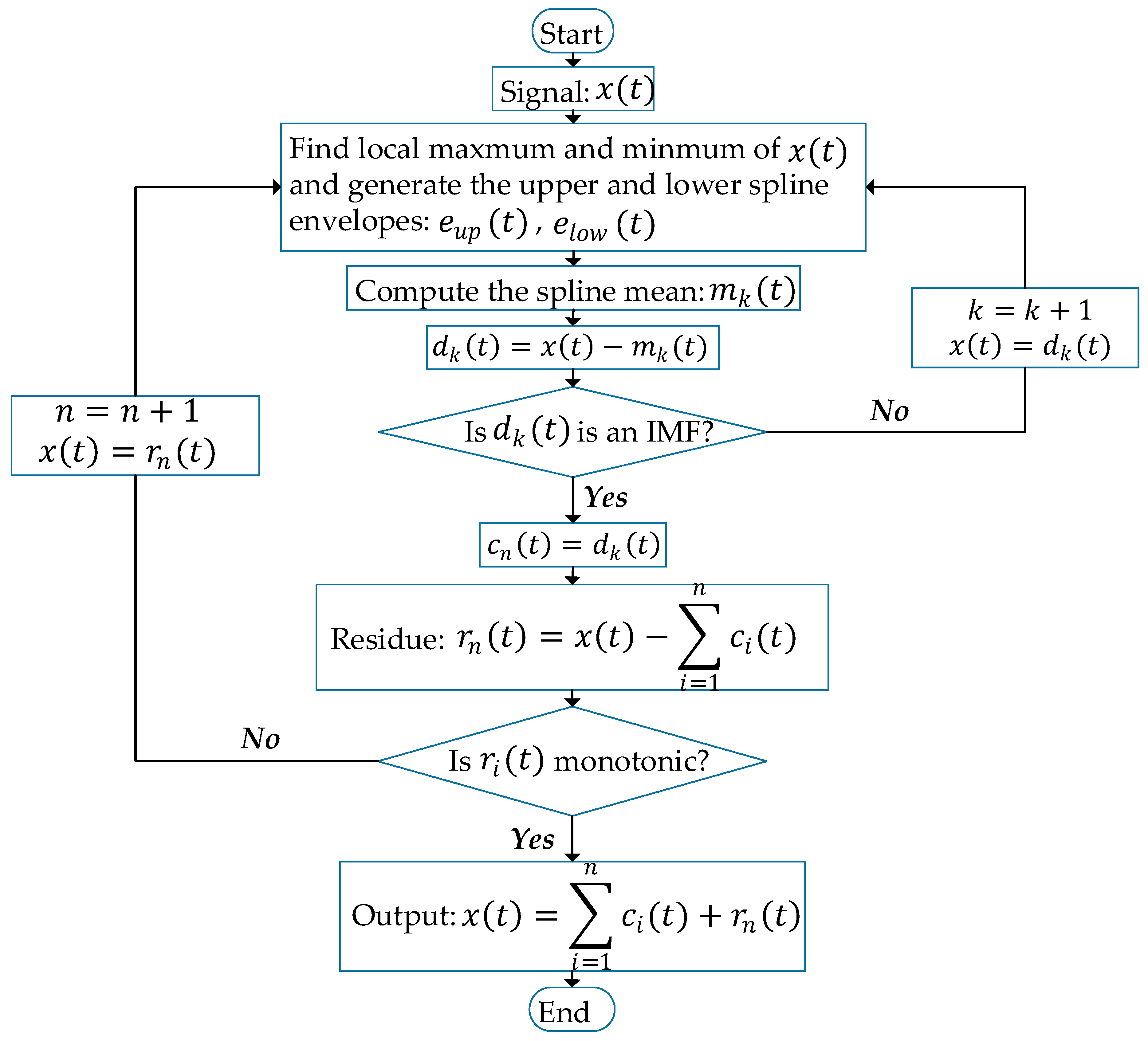 Remotesensing 11 01001 g014 Remotesensing 11 01001 g014