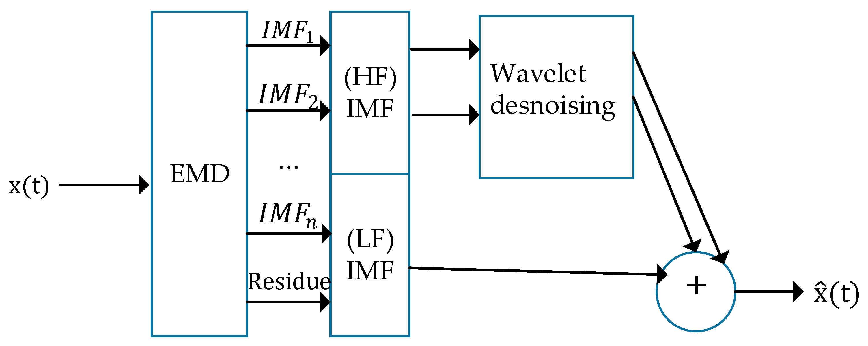 Remotesensing 11 01001 g016 Remotesensing 11 01001 g016