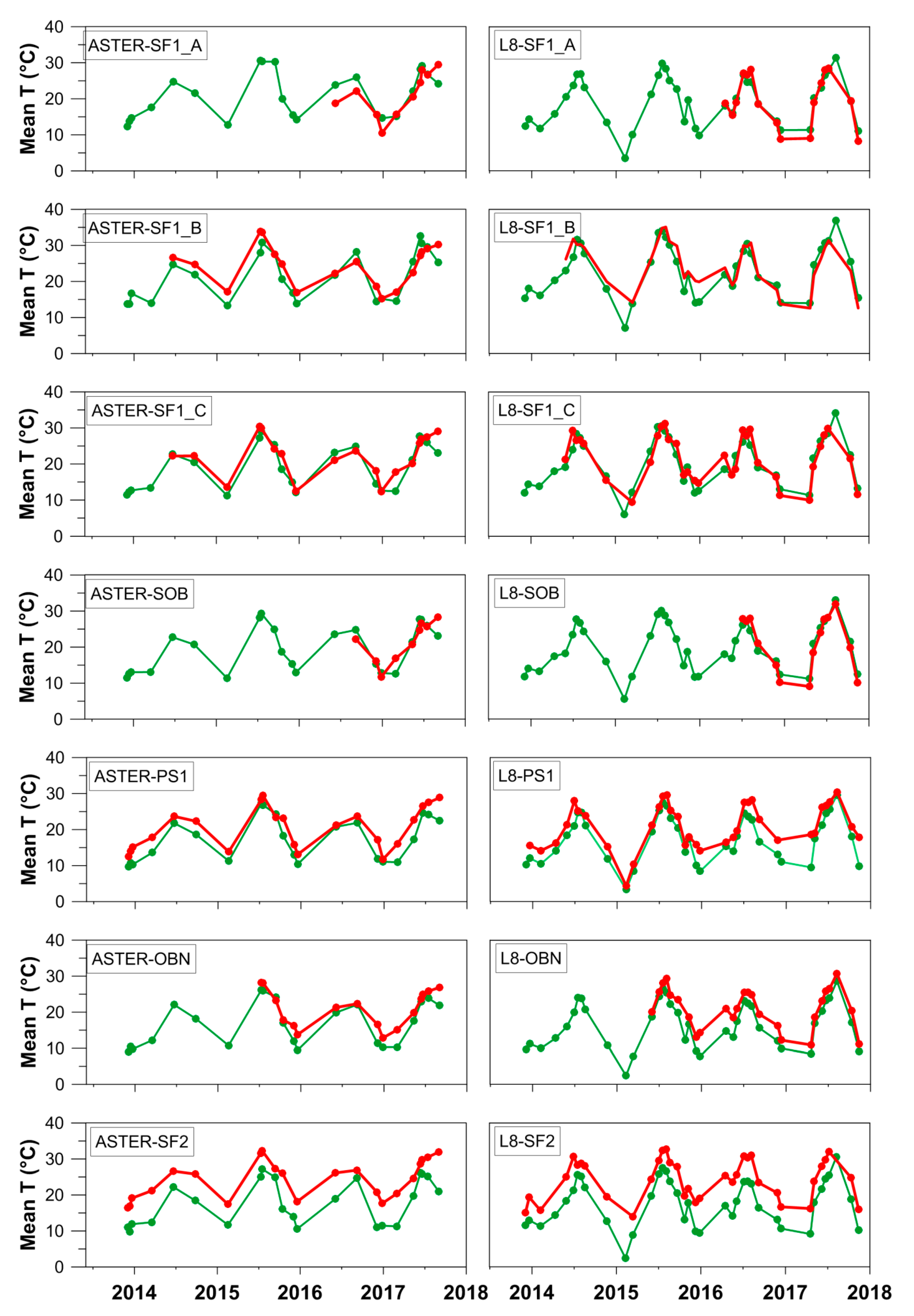 Remotesensing 11 01007 g006