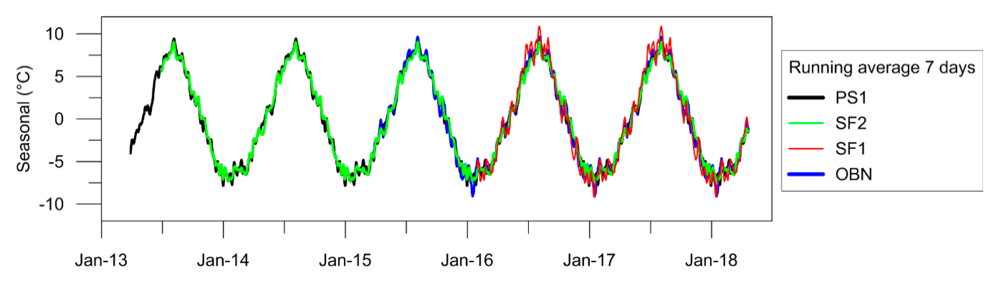 Remotesensing 11 01007 g007