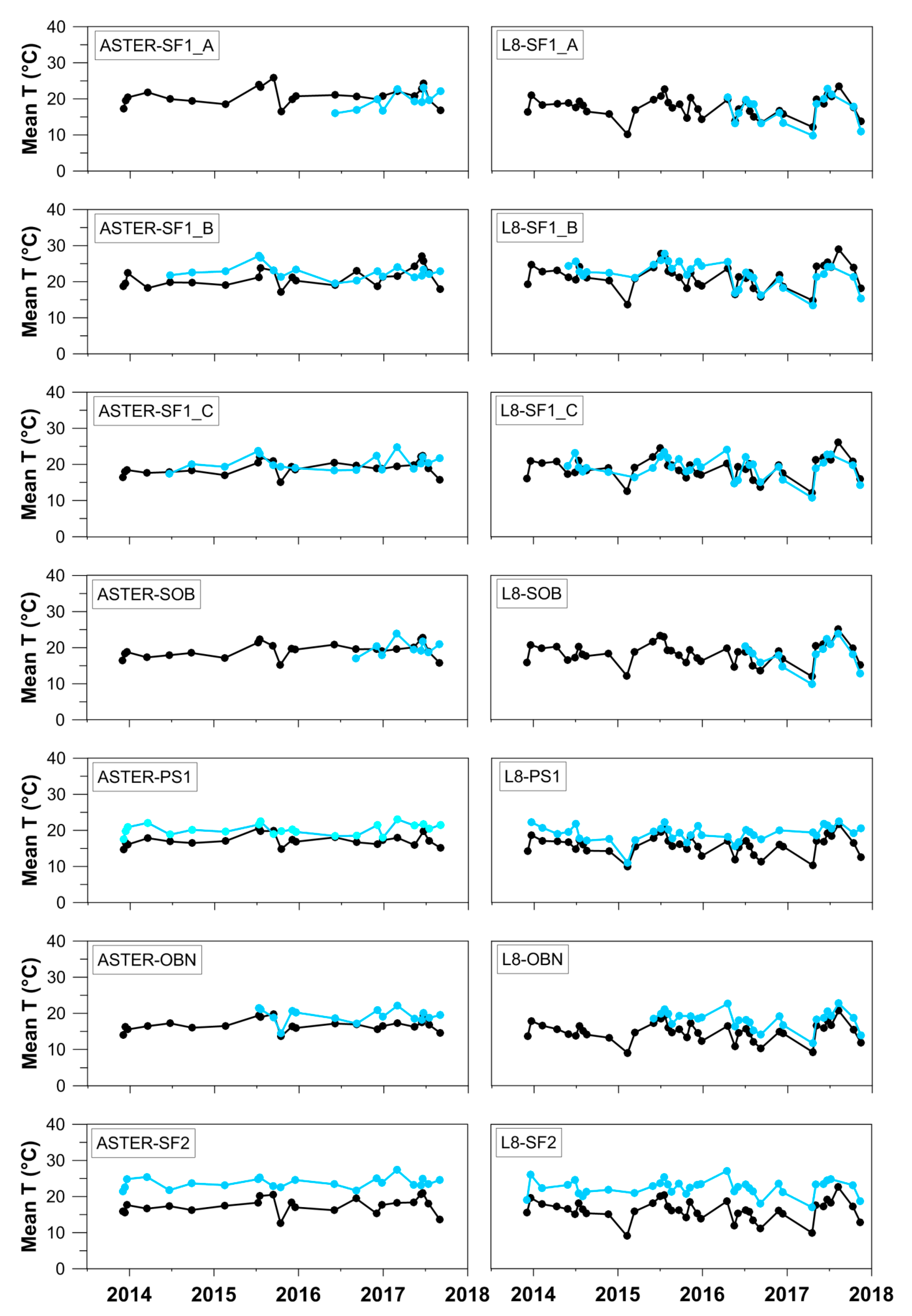 Remotesensing 11 01007 g008