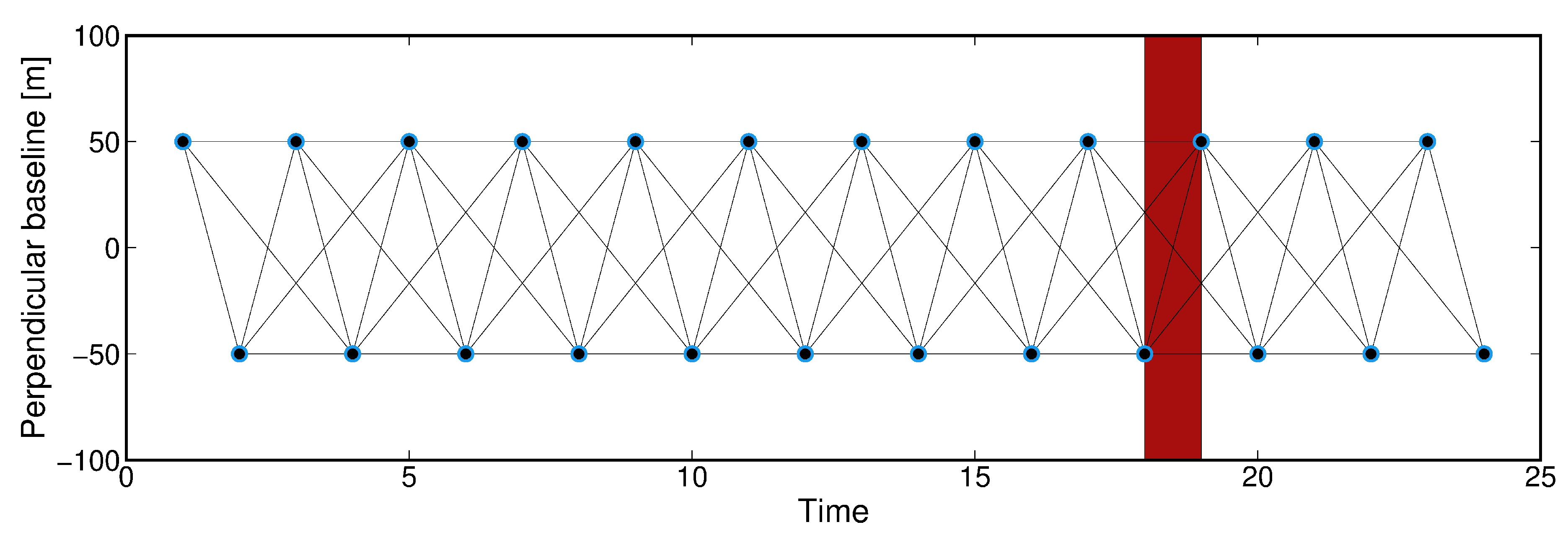 Remotesensing 11 01008 g004 Remotesensing 11 01008 g004