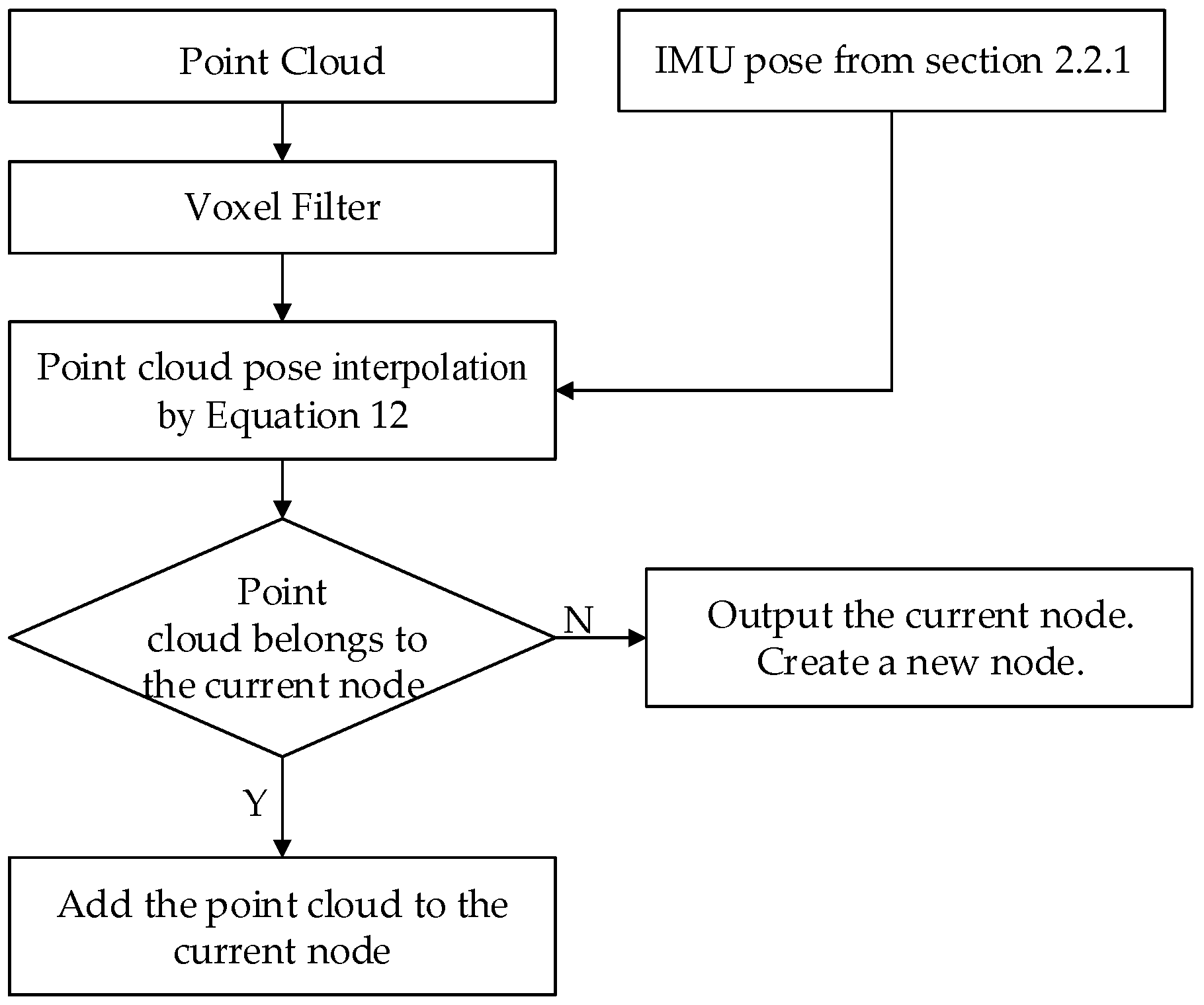 Remotesensing 11 01009 g002 Remotesensing 11 01009 g002