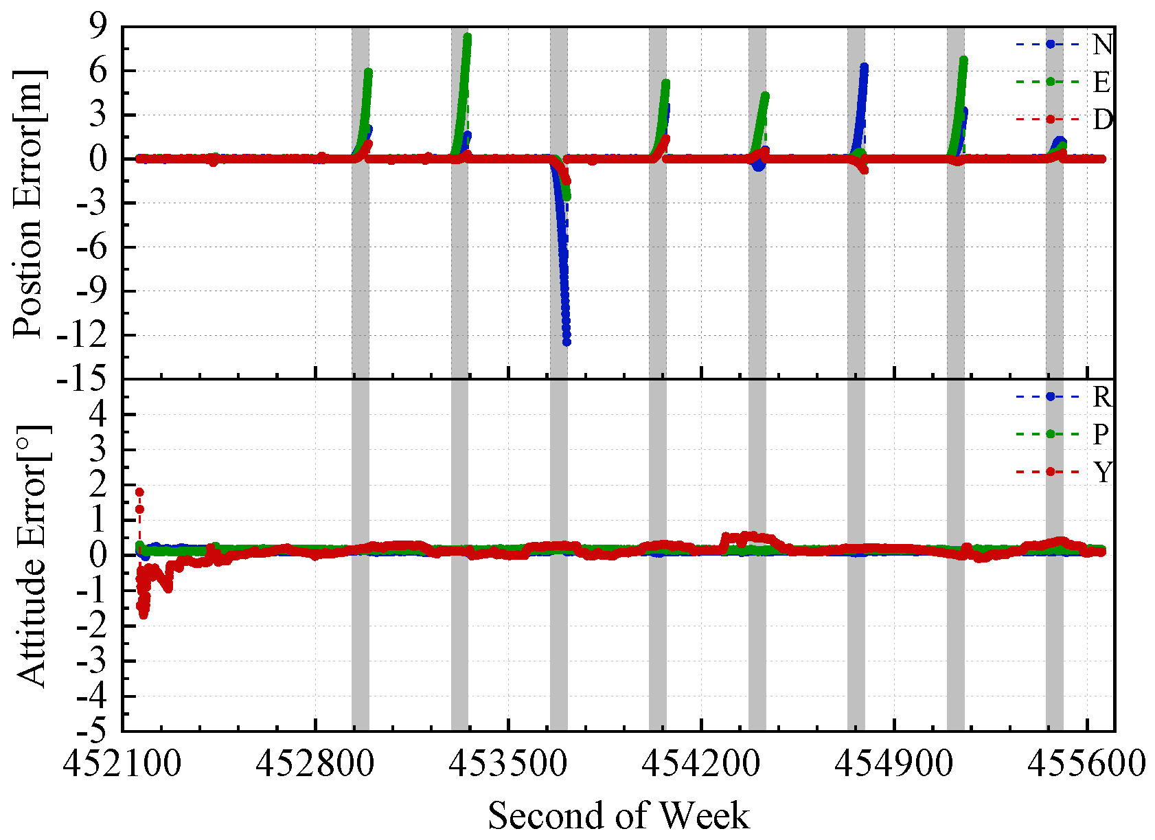 Remotesensing 11 01009 g010 Remotesensing 11 01009 g010