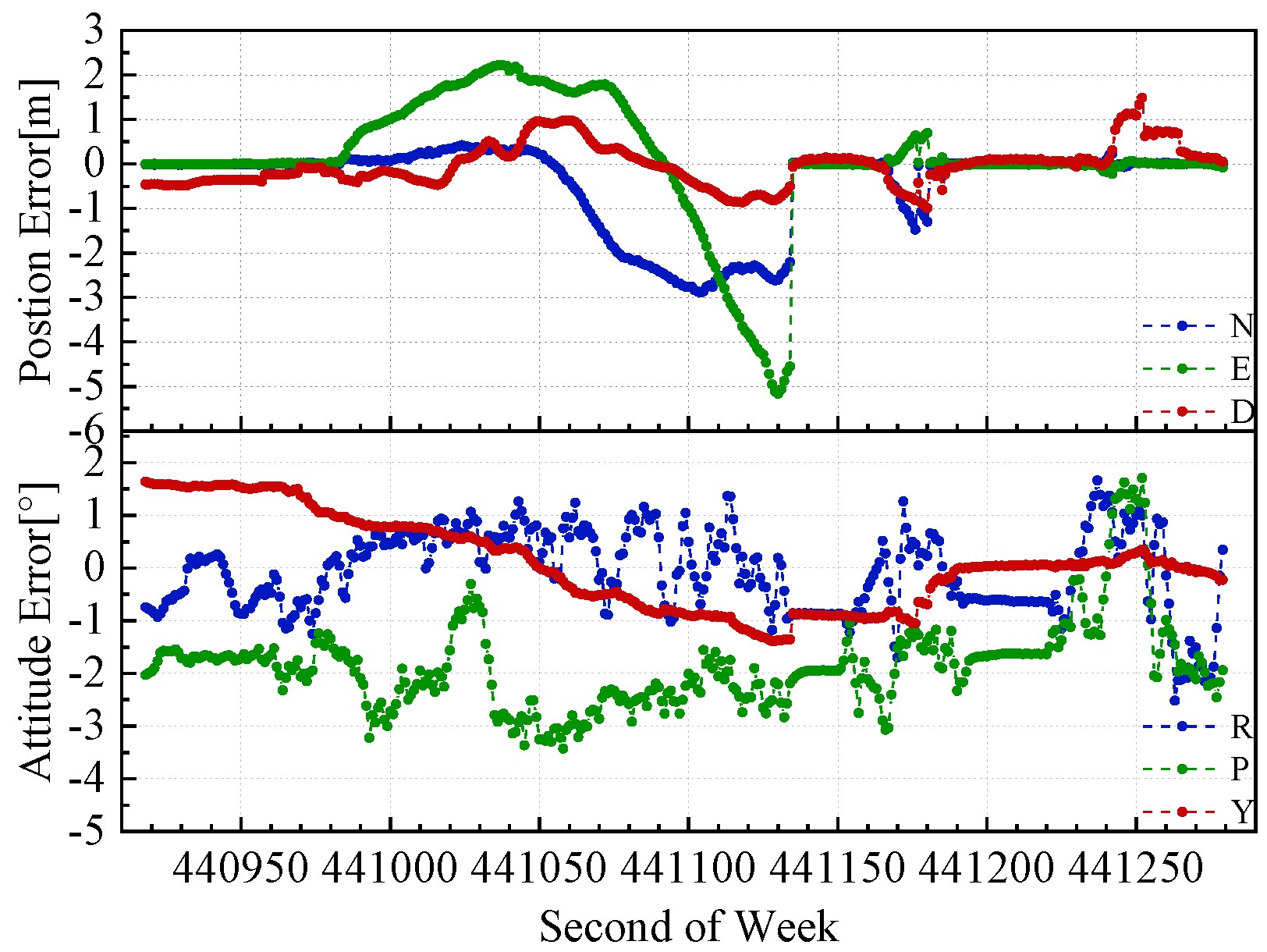 Remotesensing 11 01009 g016 Remotesensing 11 01009 g016