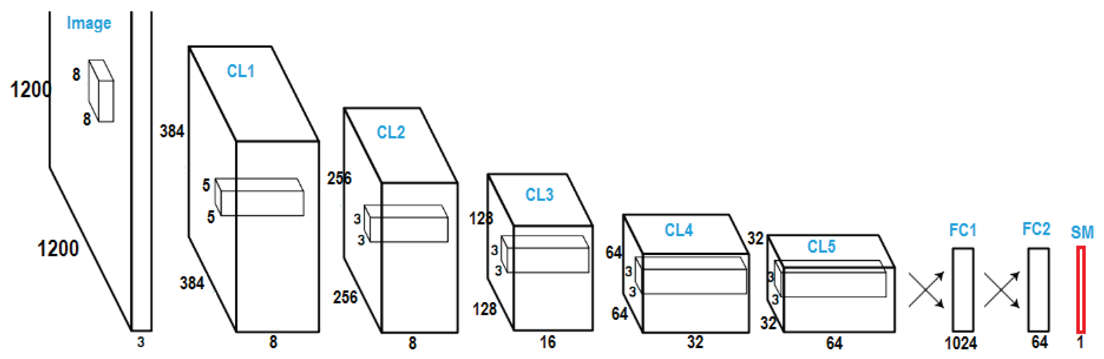 Remotesensing 11 01012 g003