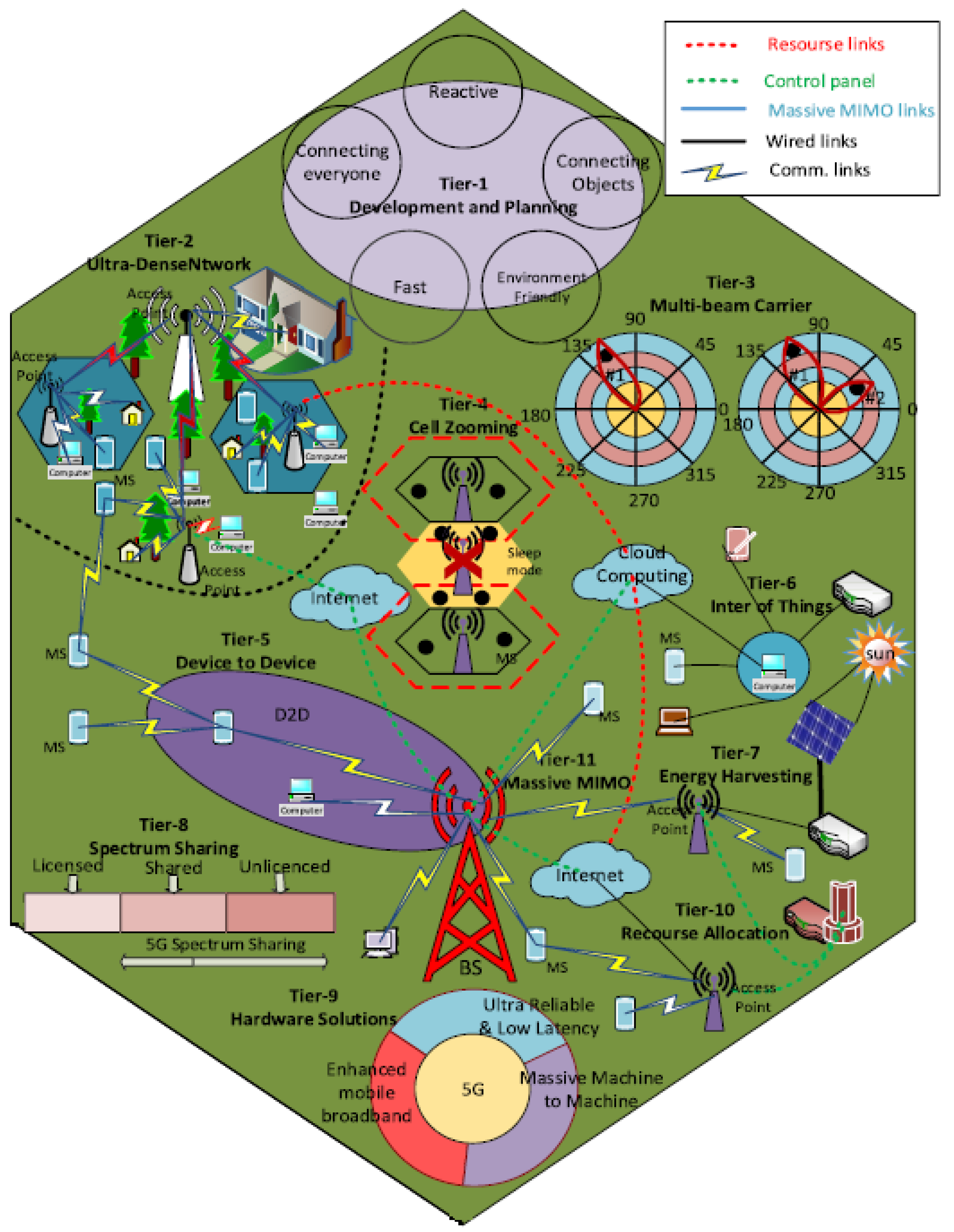 Remotesensing 11 01019 g001