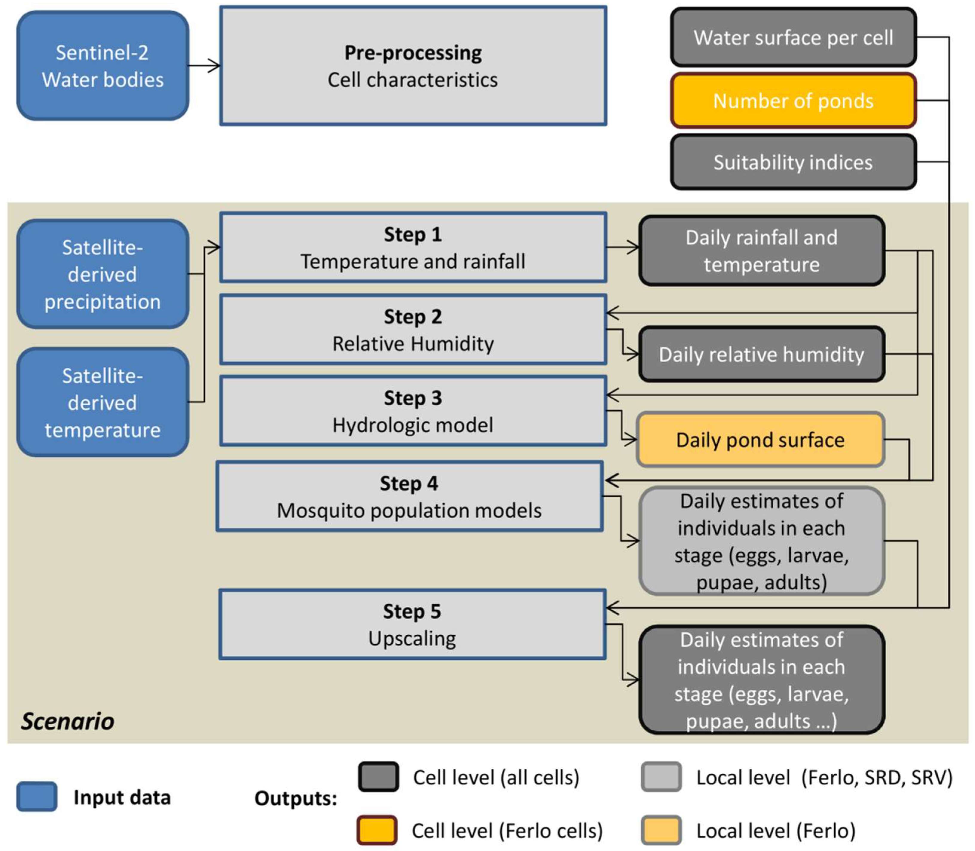 Remotesensing 11 01024 g003