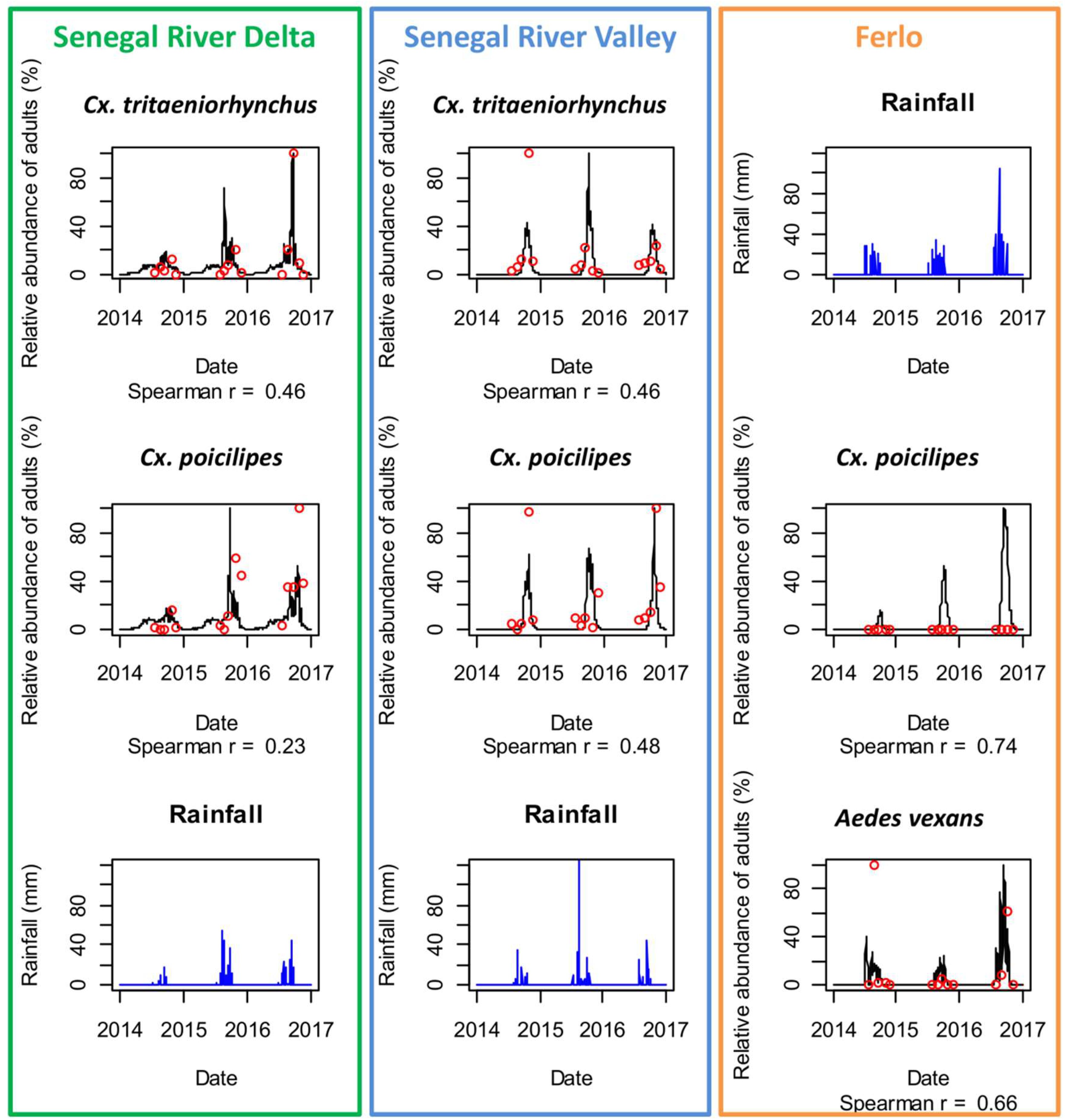 Remotesensing 11 01024 g005