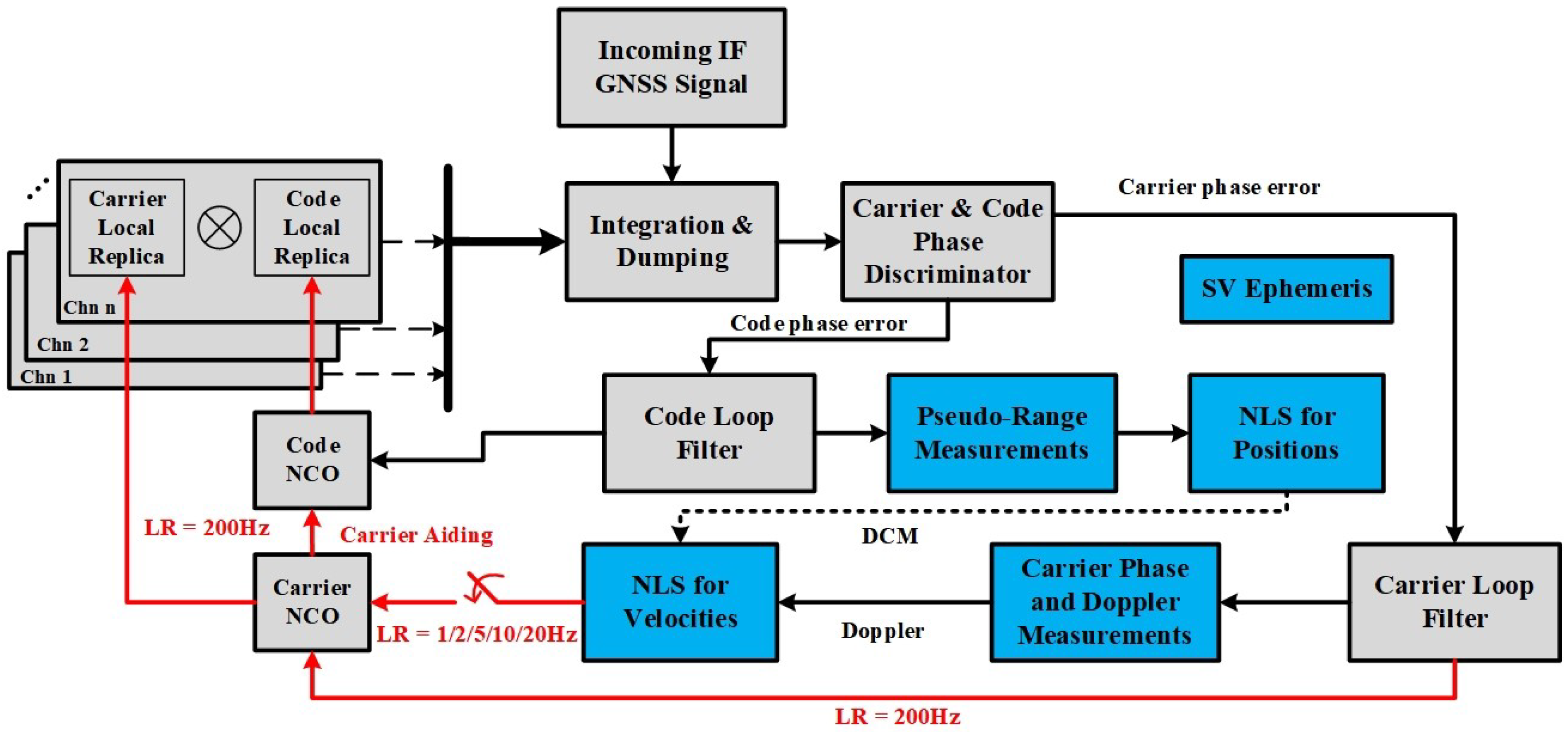 Remotesensing 11 01026 g001