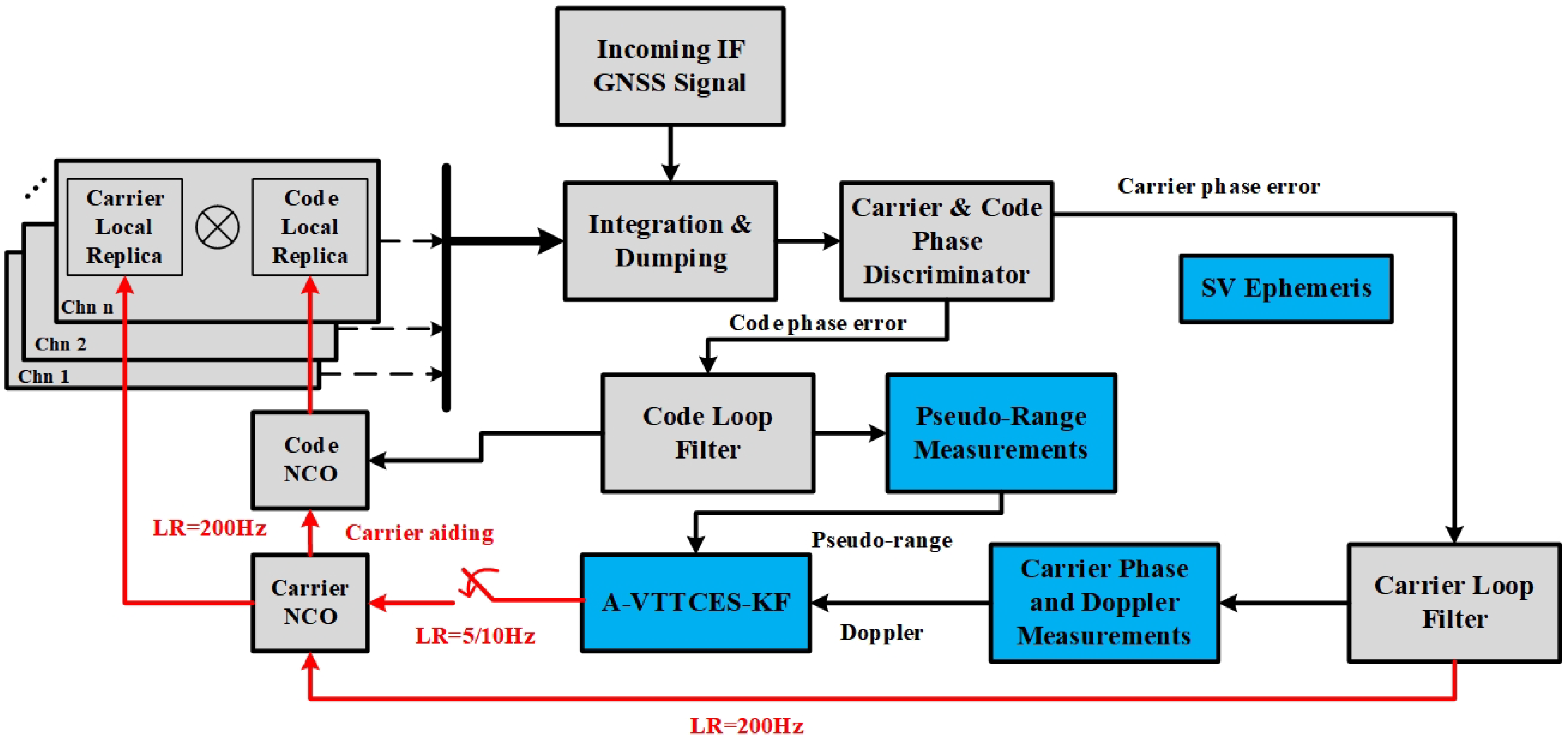 Remotesensing 11 01026 g009