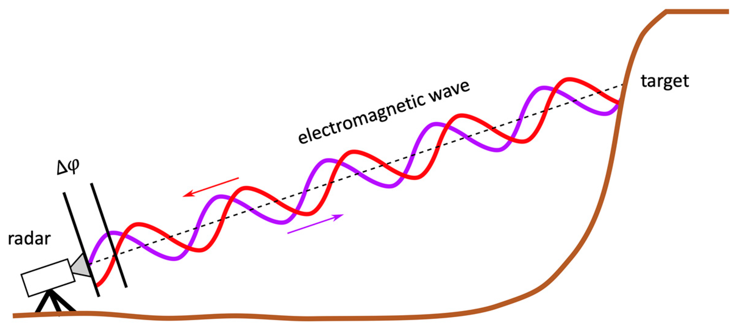 Remotesensing 11 01029 g002 Remotesensing 11 01029 g002