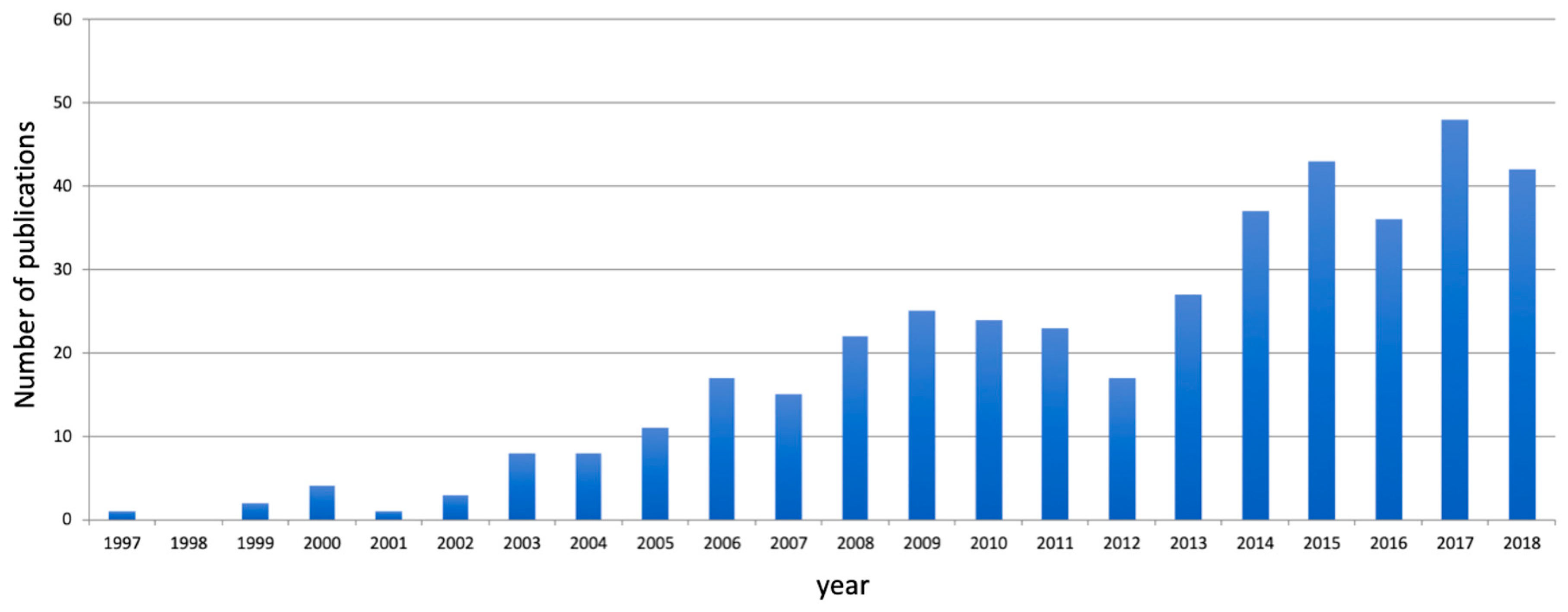 Remotesensing 11 01029 g003 Remotesensing 11 01029 g003