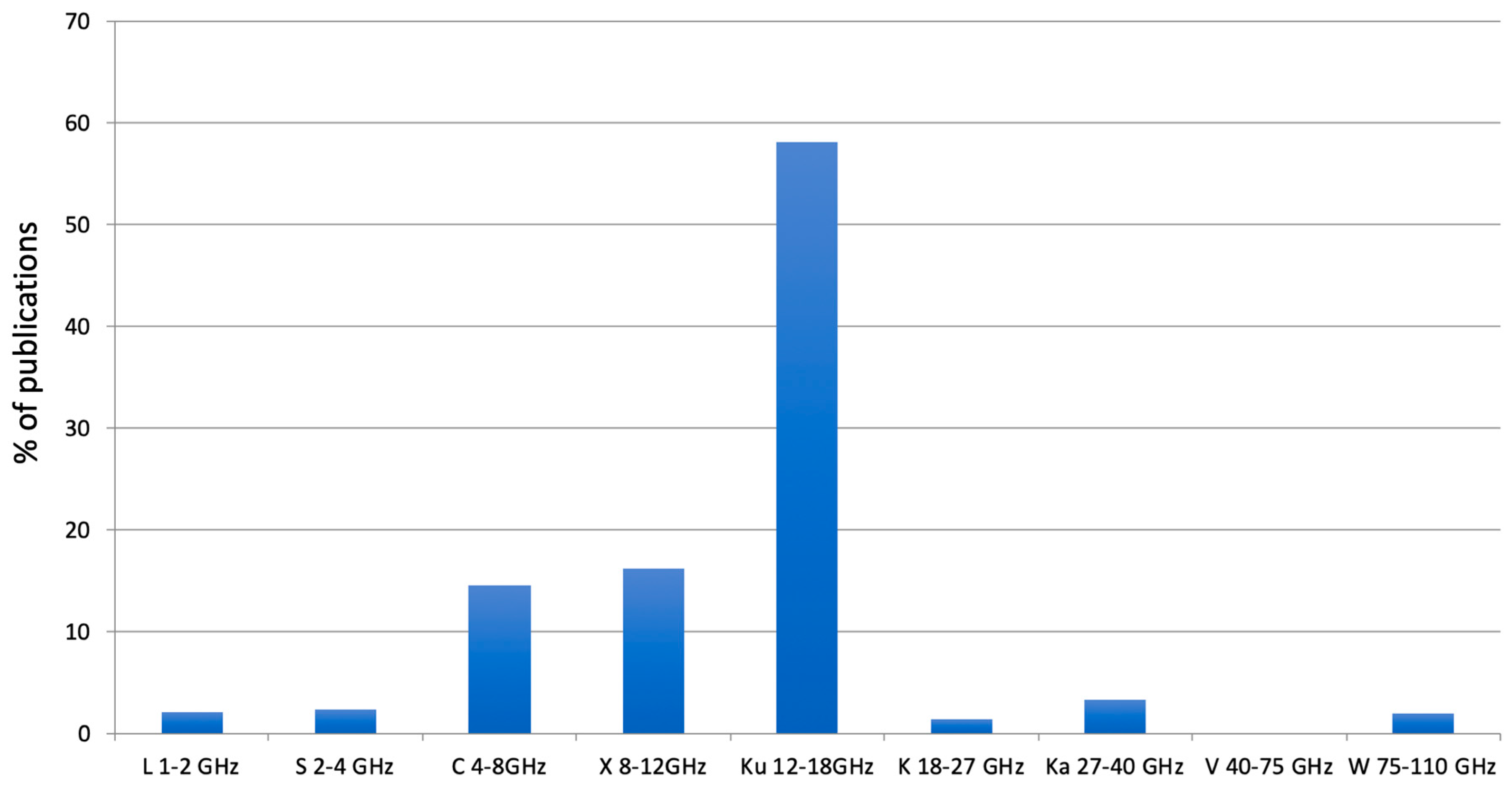 Remotesensing 11 01029 g006 Remotesensing 11 01029 g006