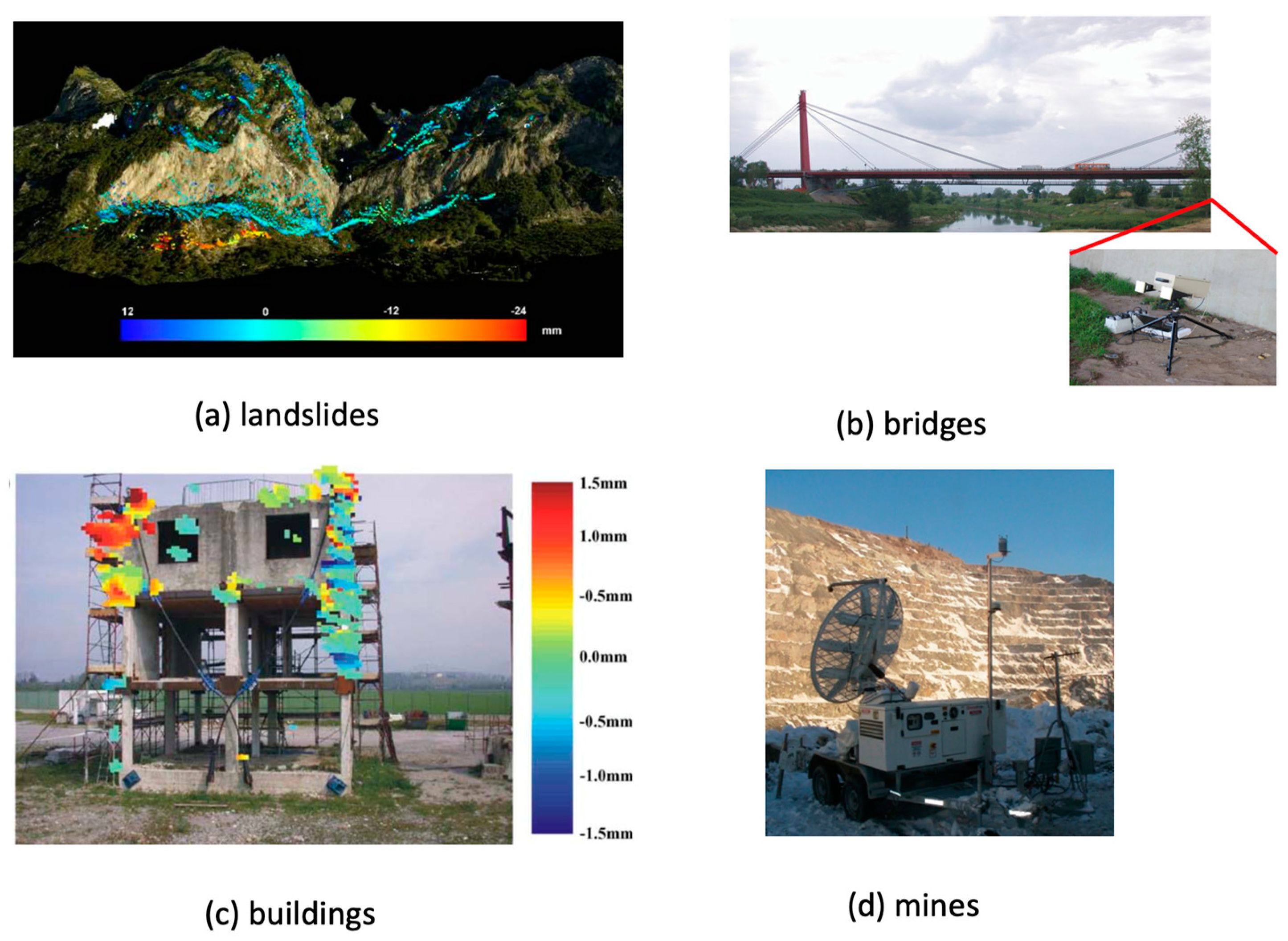 Remotesensing 11 01029 g008 Remotesensing 11 01029 g008