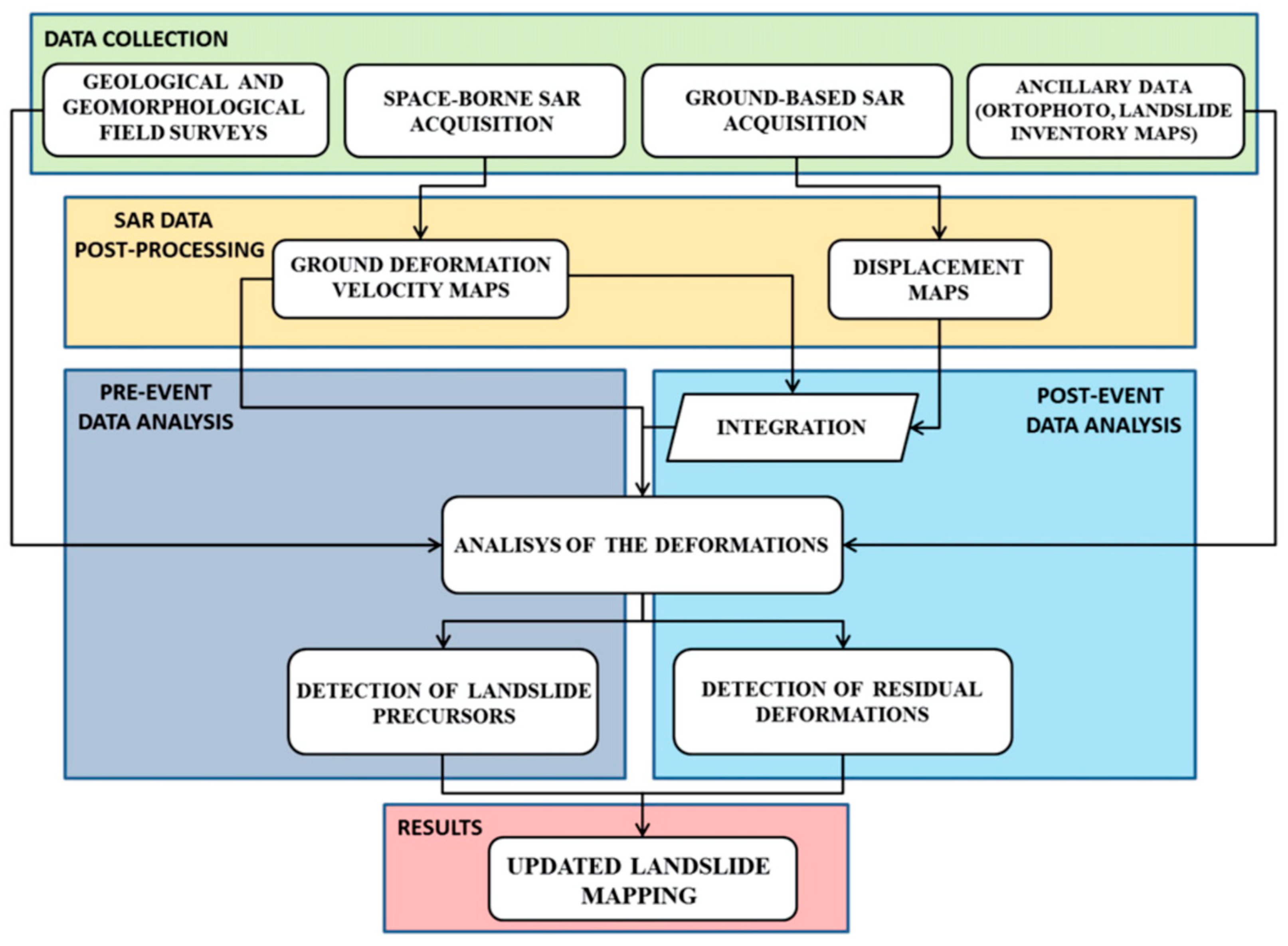 Remotesensing 11 01029 g009 Remotesensing 11 01029 g009