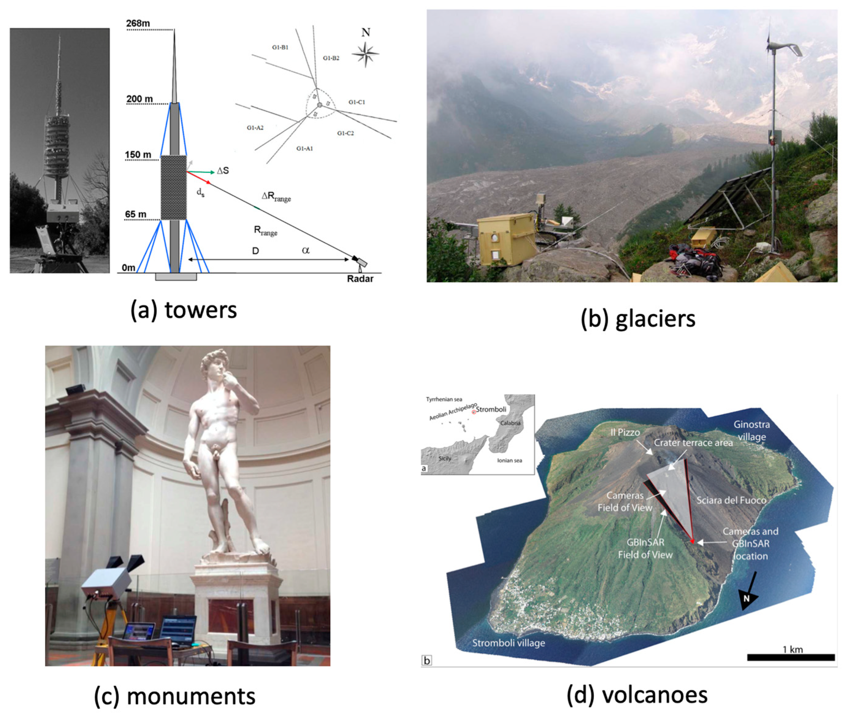 Remotesensing 11 01029 g010 Remotesensing 11 01029 g010