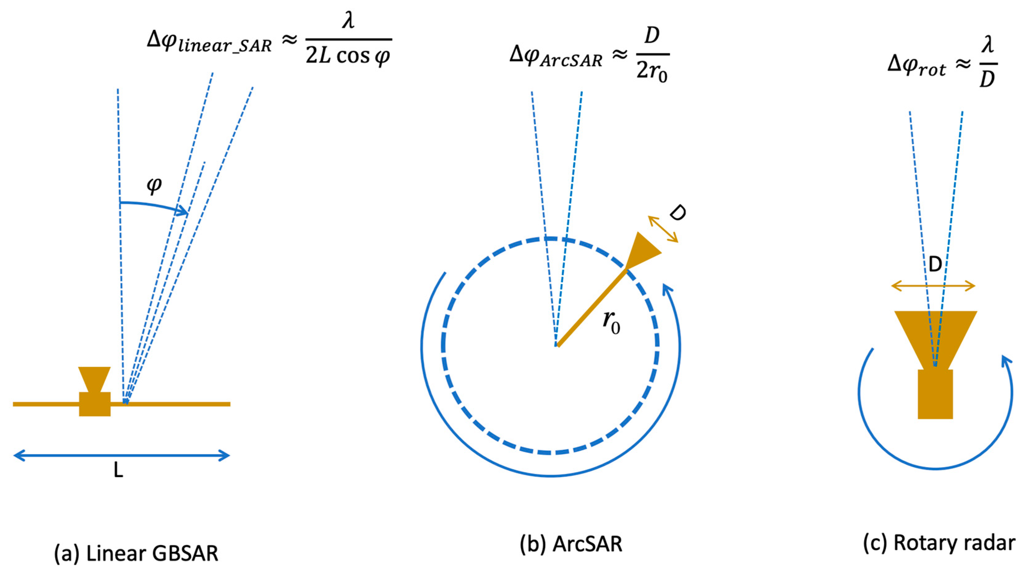 Remotesensing 11 01029 g014 Remotesensing 11 01029 g014