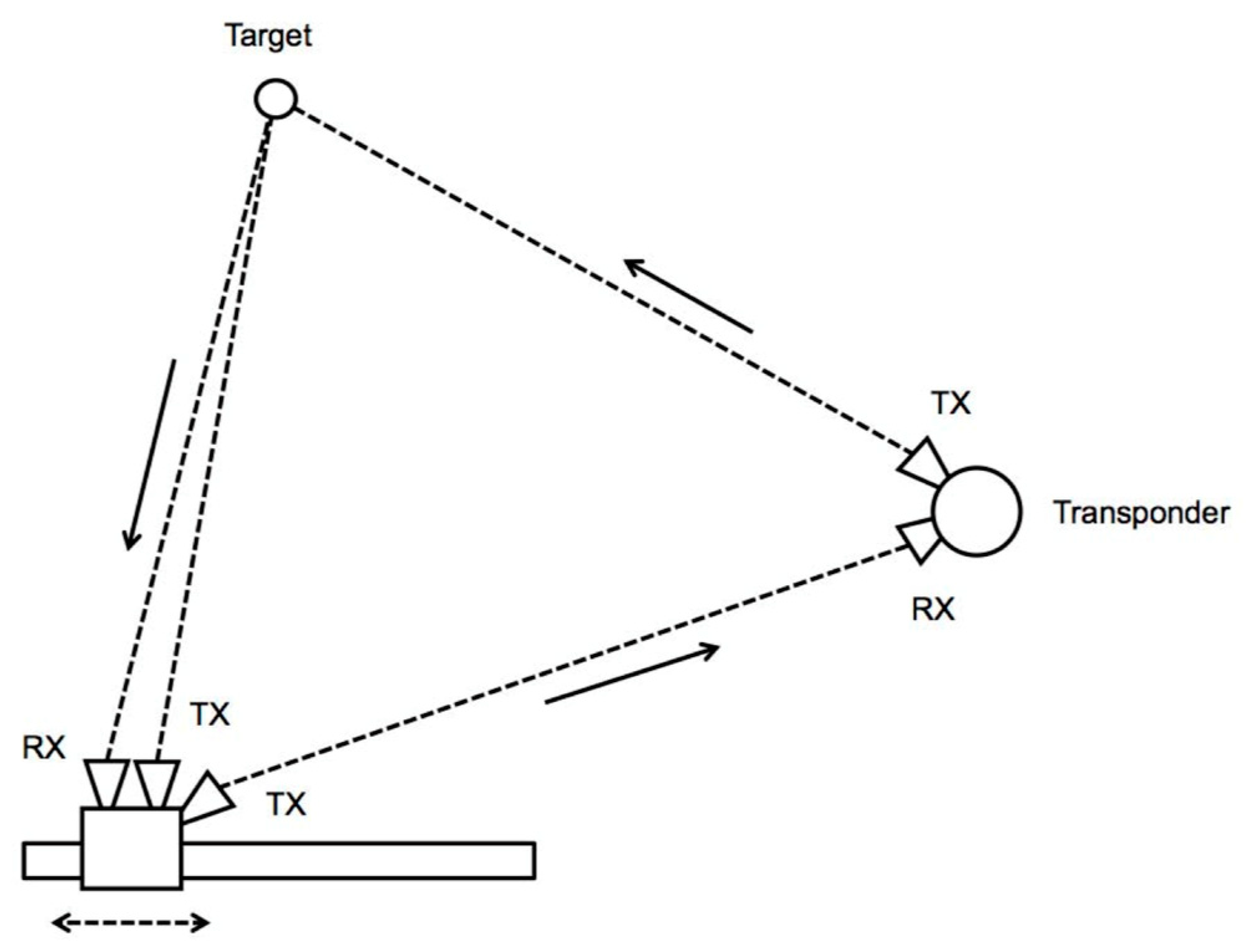 Remotesensing 11 01029 g017 Remotesensing 11 01029 g017