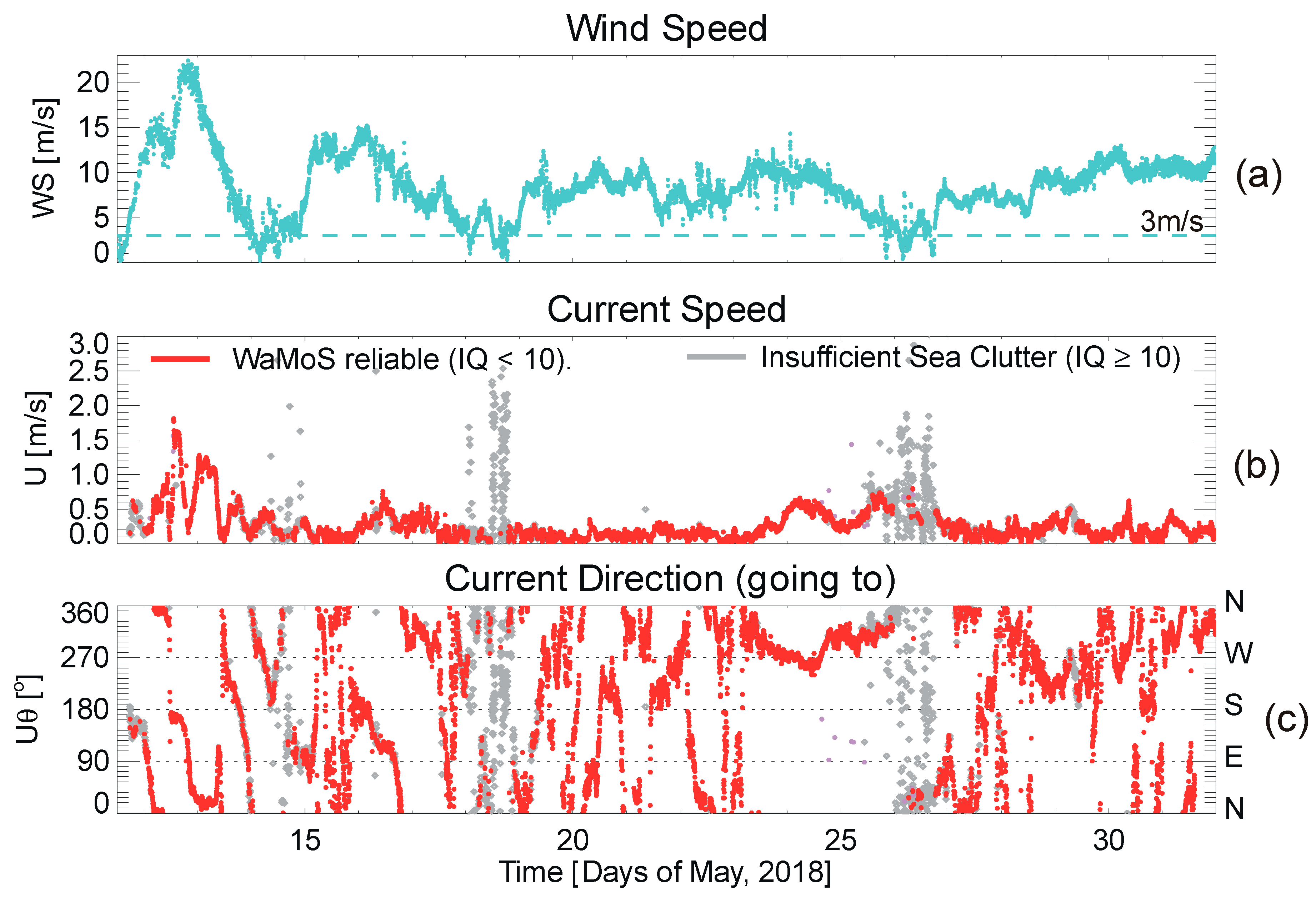 Remotesensing 11 01030 g006 Remotesensing 11 01030 g006