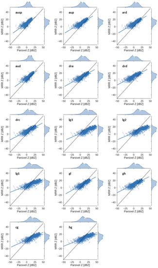 Remotesensing 11 01034 g0a1