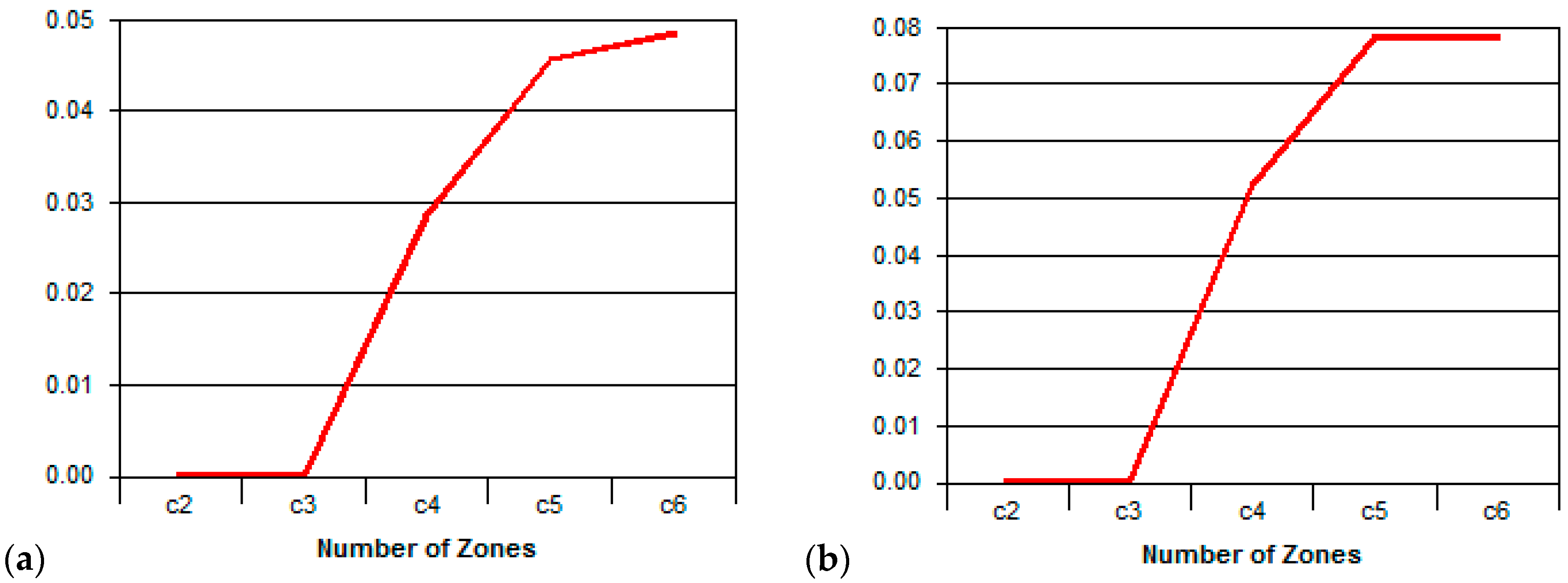 Remotesensing 11 01036 g006