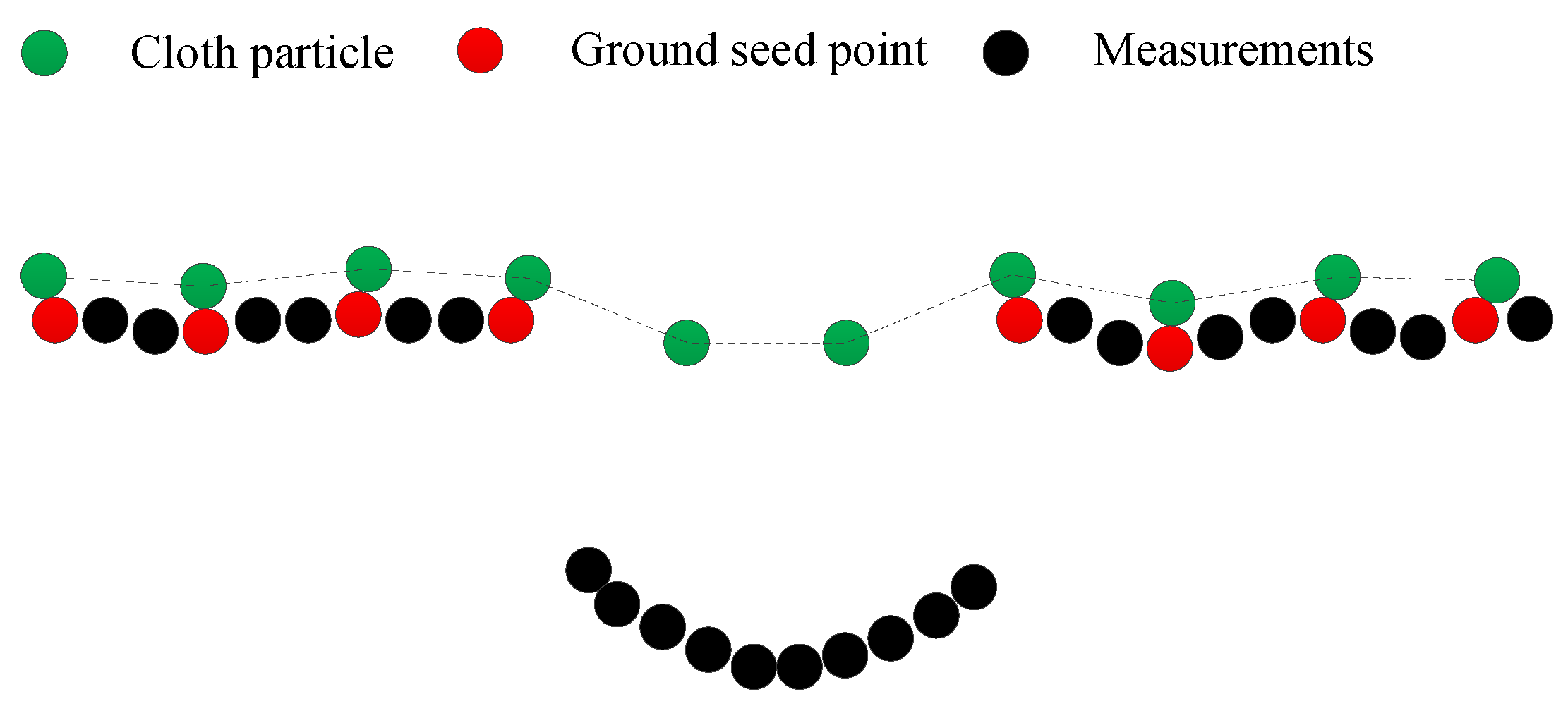 Remotesensing 11 01037 g006 Remotesensing 11 01037 g006
