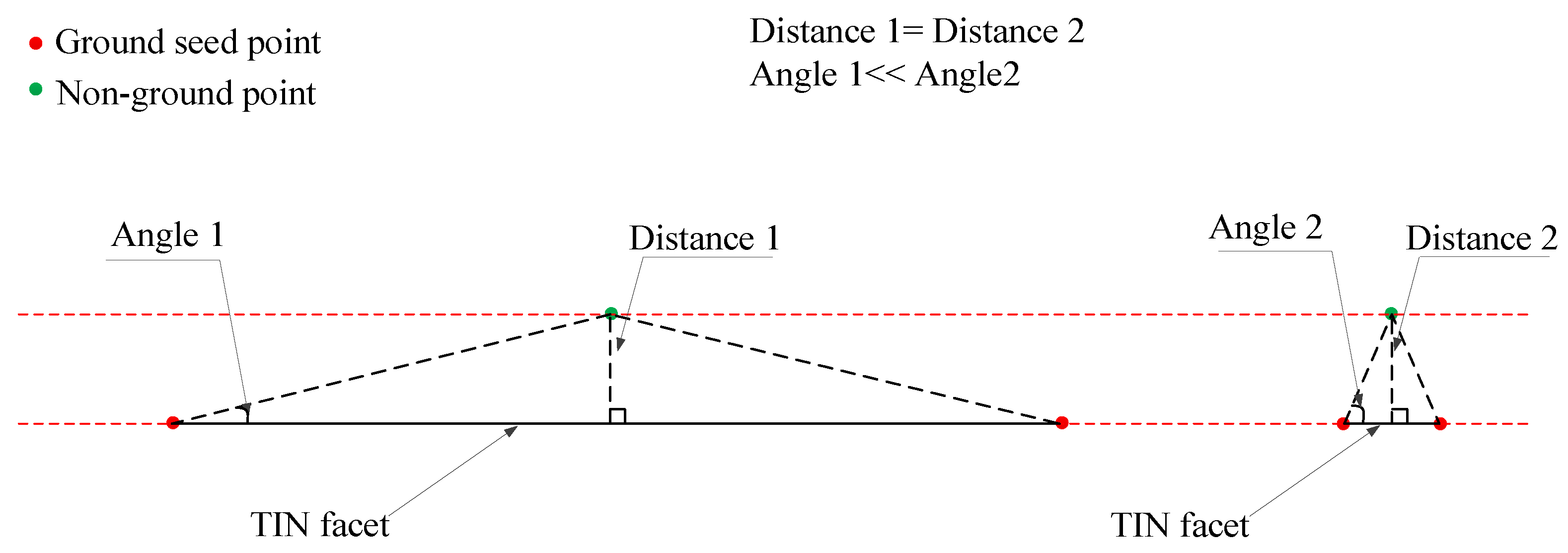 Remotesensing 11 01037 g011 Remotesensing 11 01037 g011