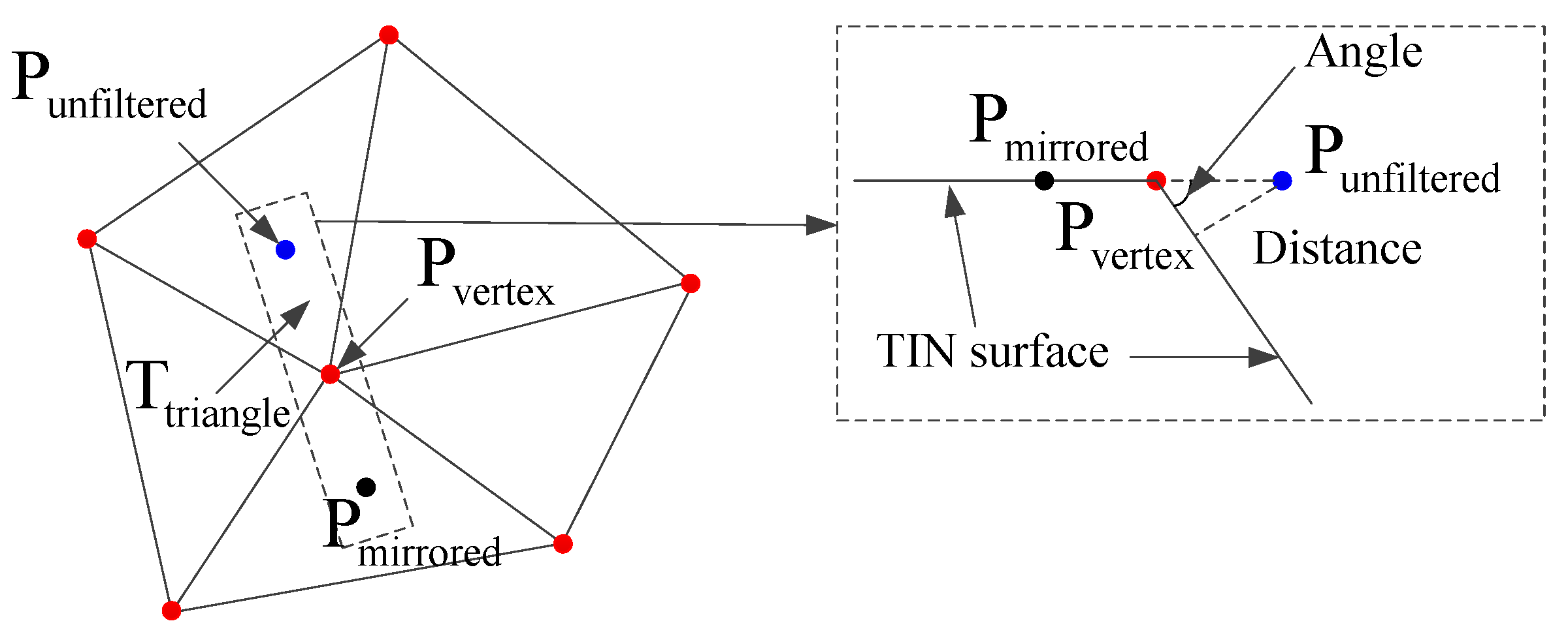 Remotesensing 11 01037 g012 Remotesensing 11 01037 g012