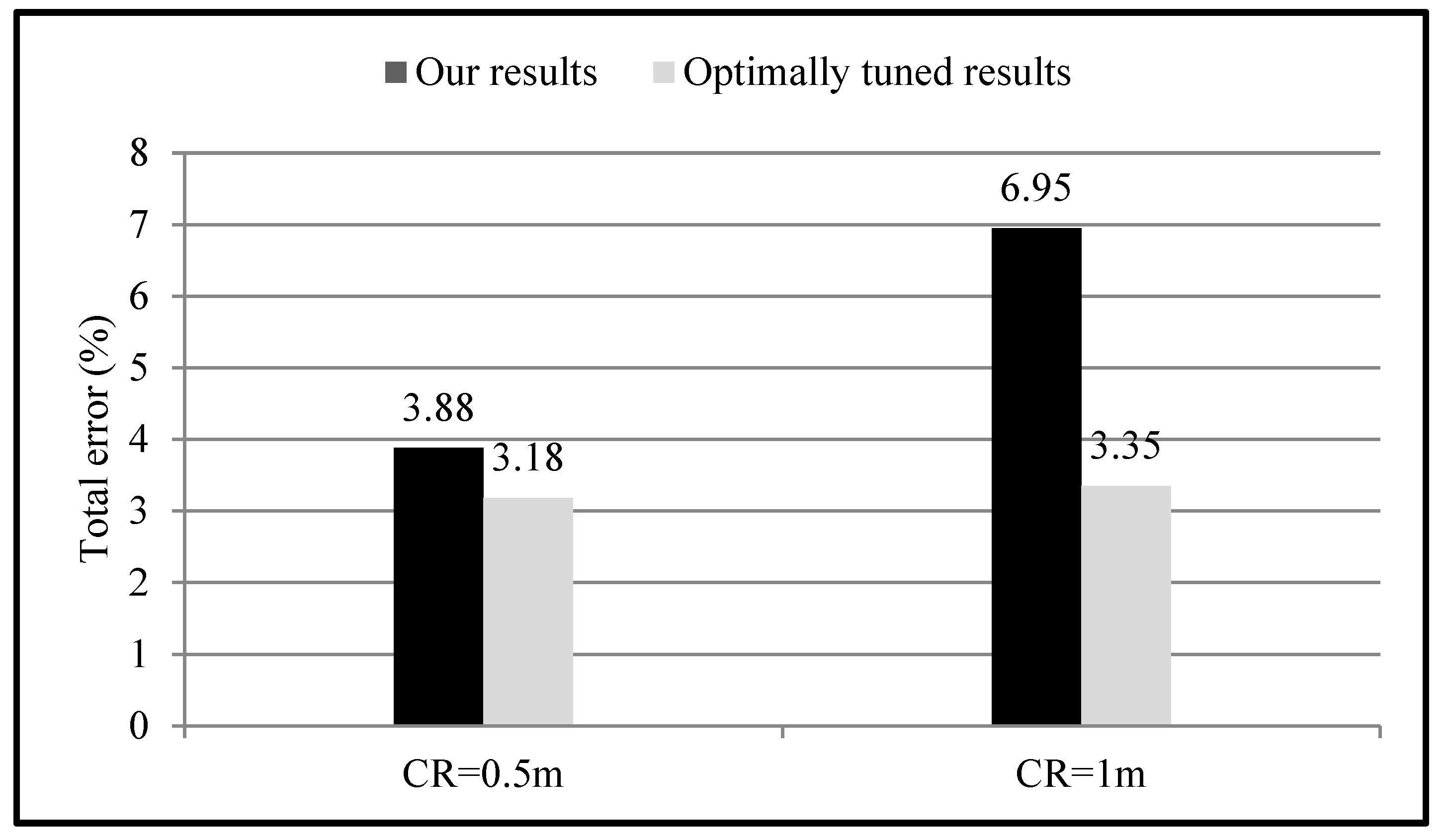 Remotesensing 11 01037 g016 Remotesensing 11 01037 g016