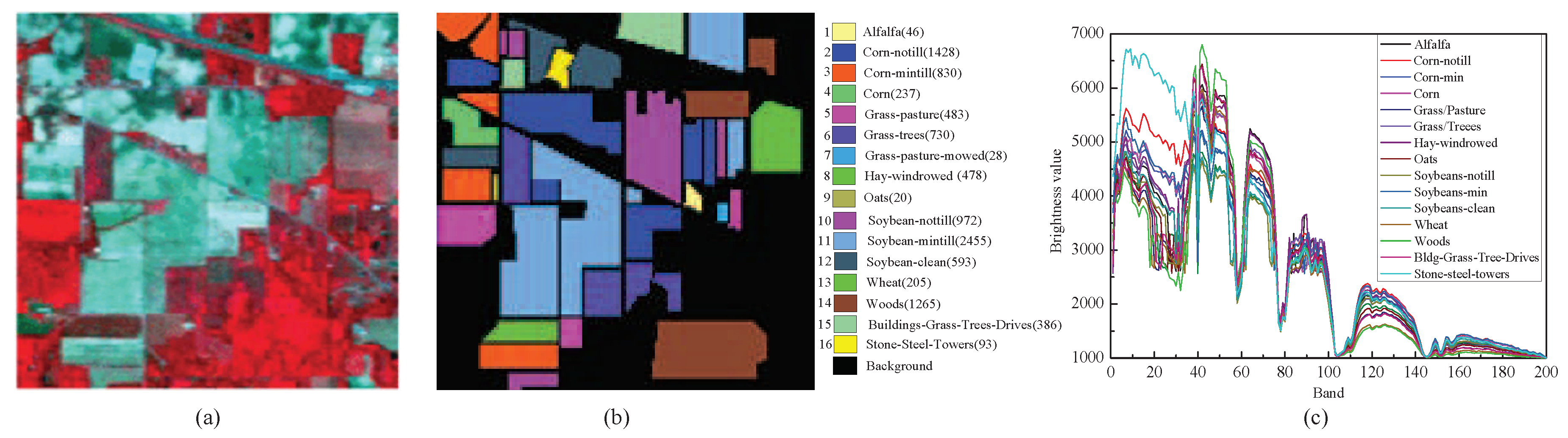 Remotesensing 11 01039 g004