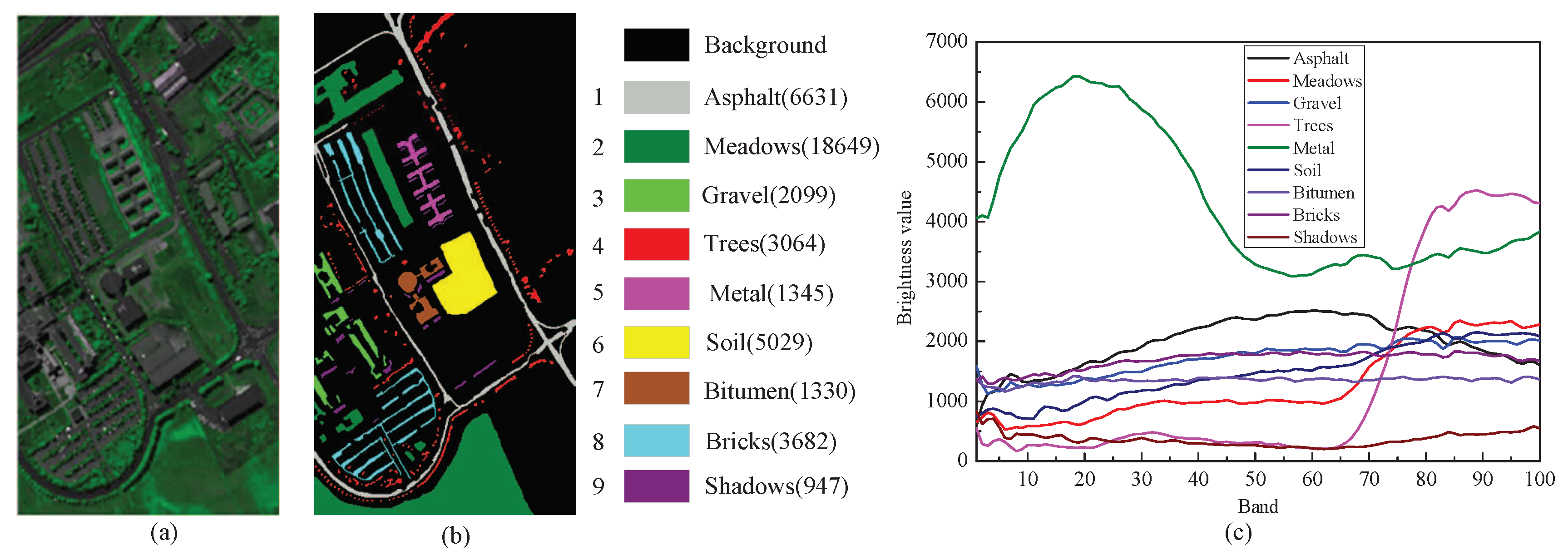 Remotesensing 11 01039 g005