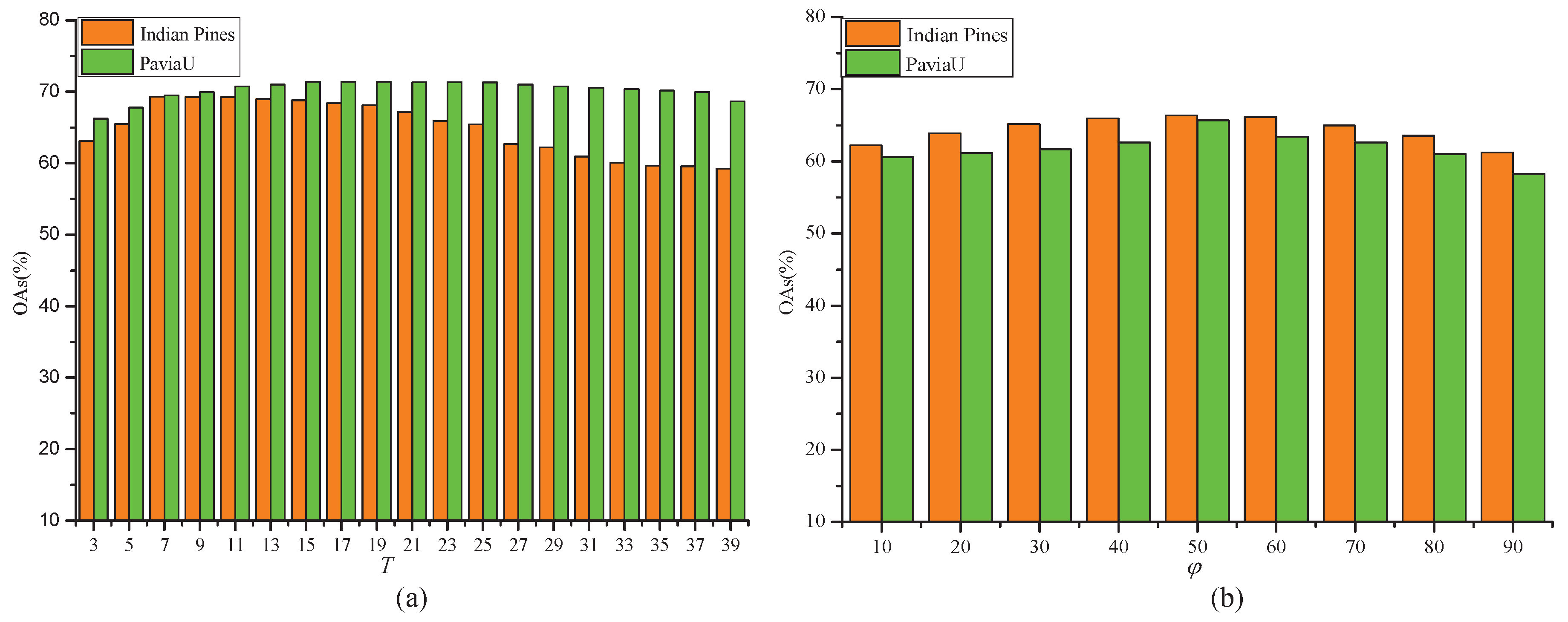 Remotesensing 11 01039 g008