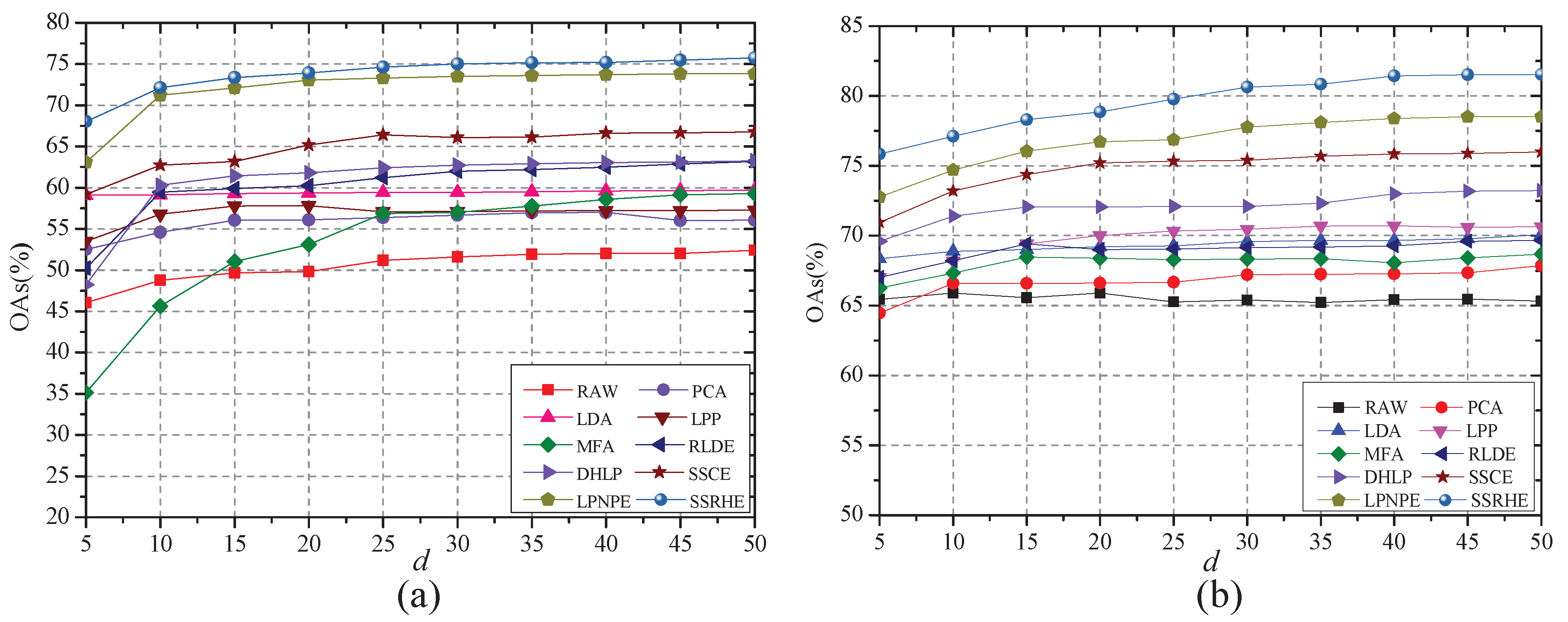Remotesensing 11 01039 g009