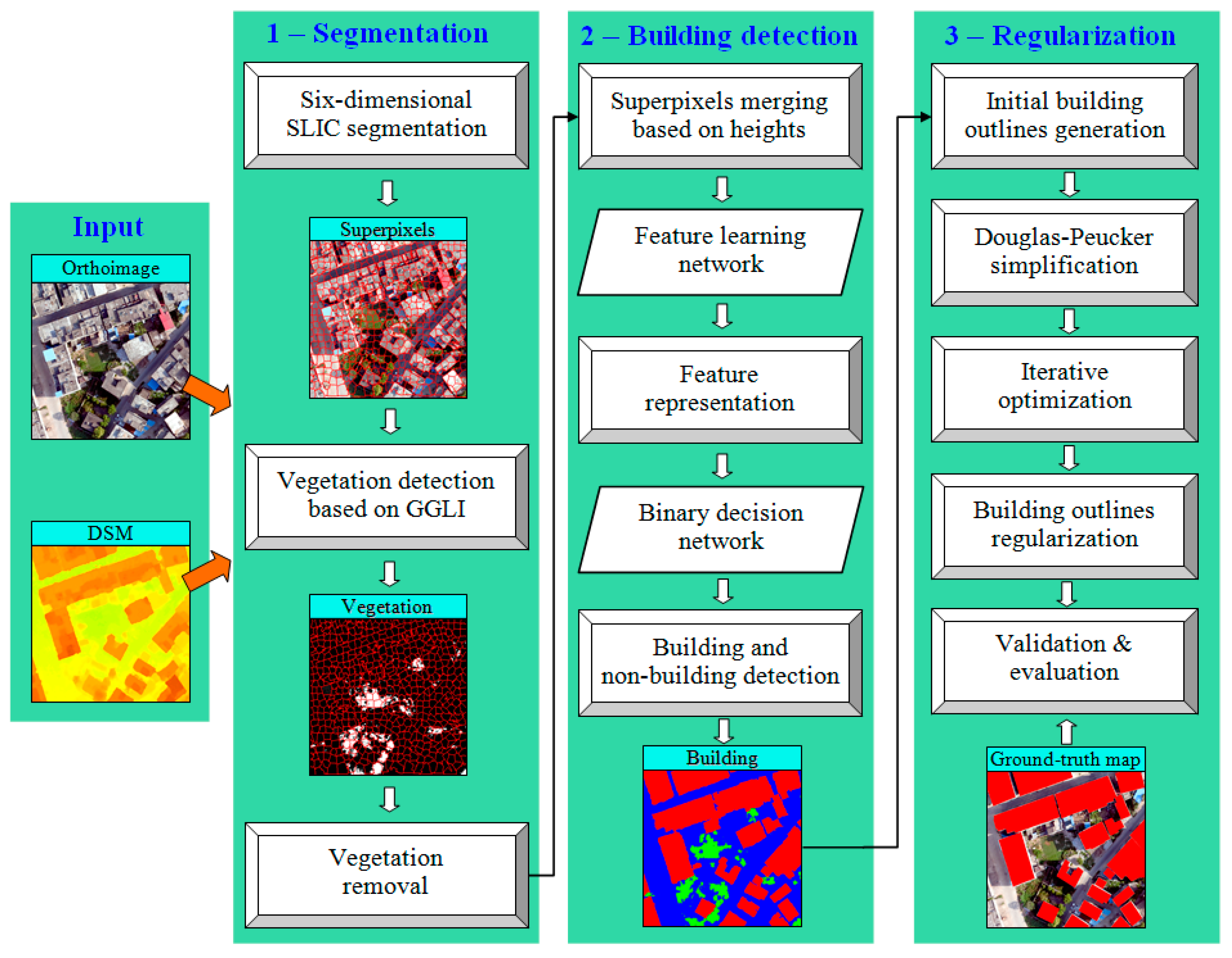 Remotesensing 11 01040 g001