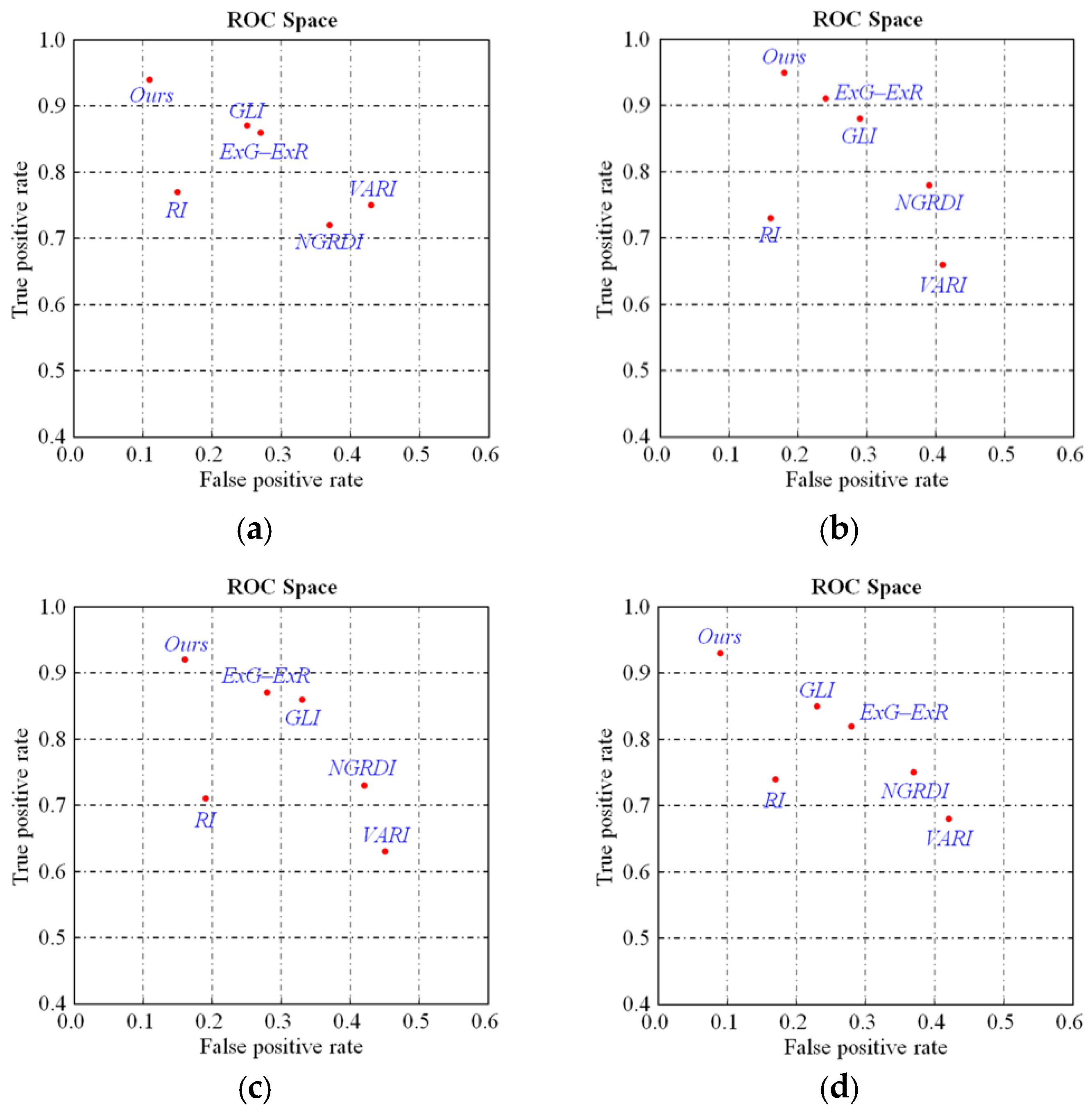 Remotesensing 11 01040 g006