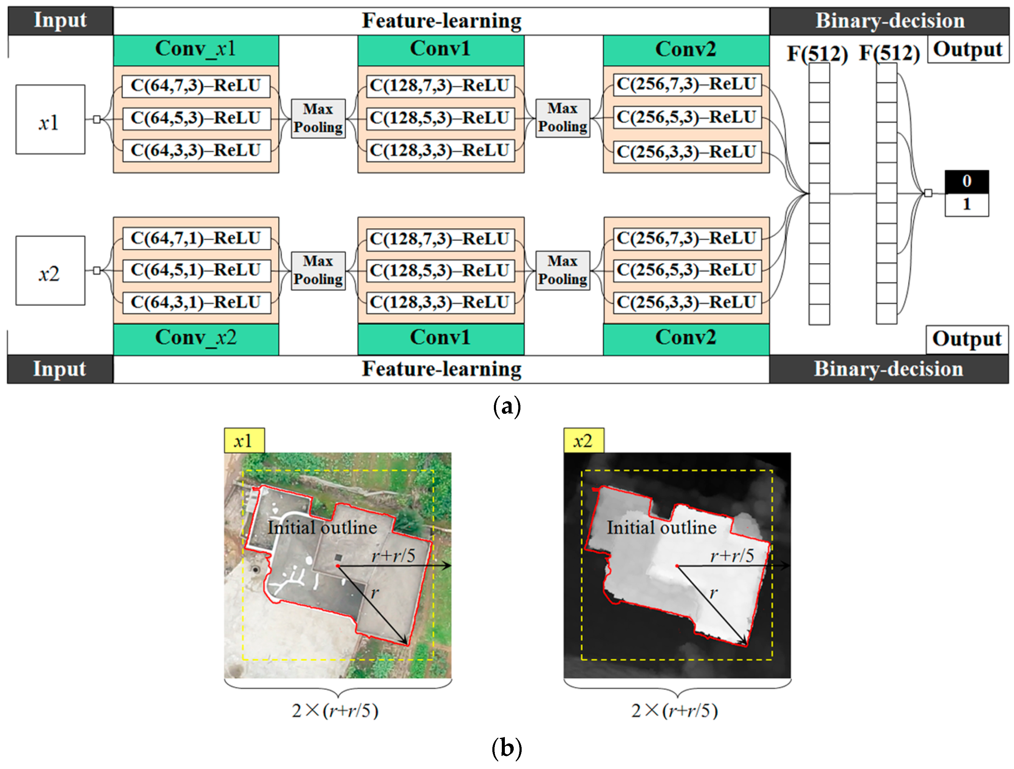 Remotesensing 11 01040 g008