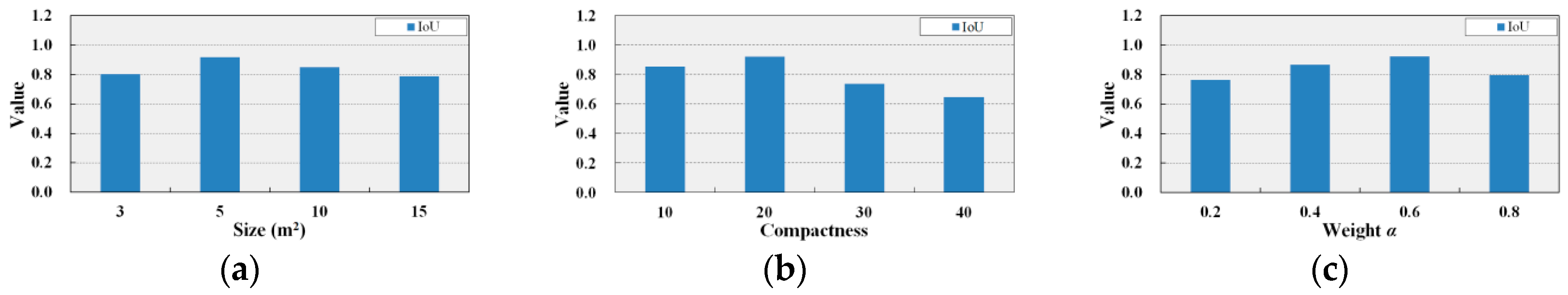 Remotesensing 11 01040 g019