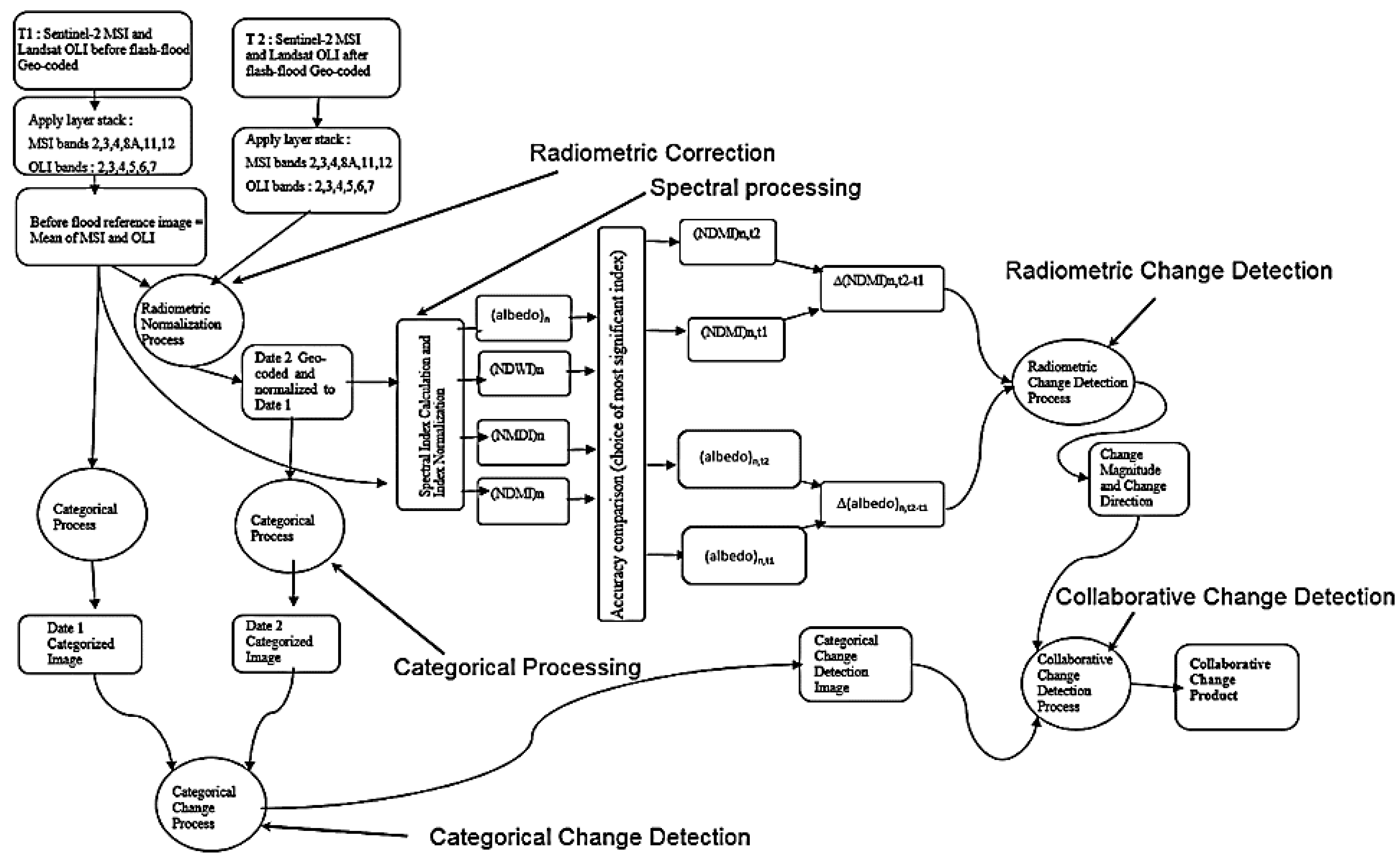 Remotesensing 11 01042 g004