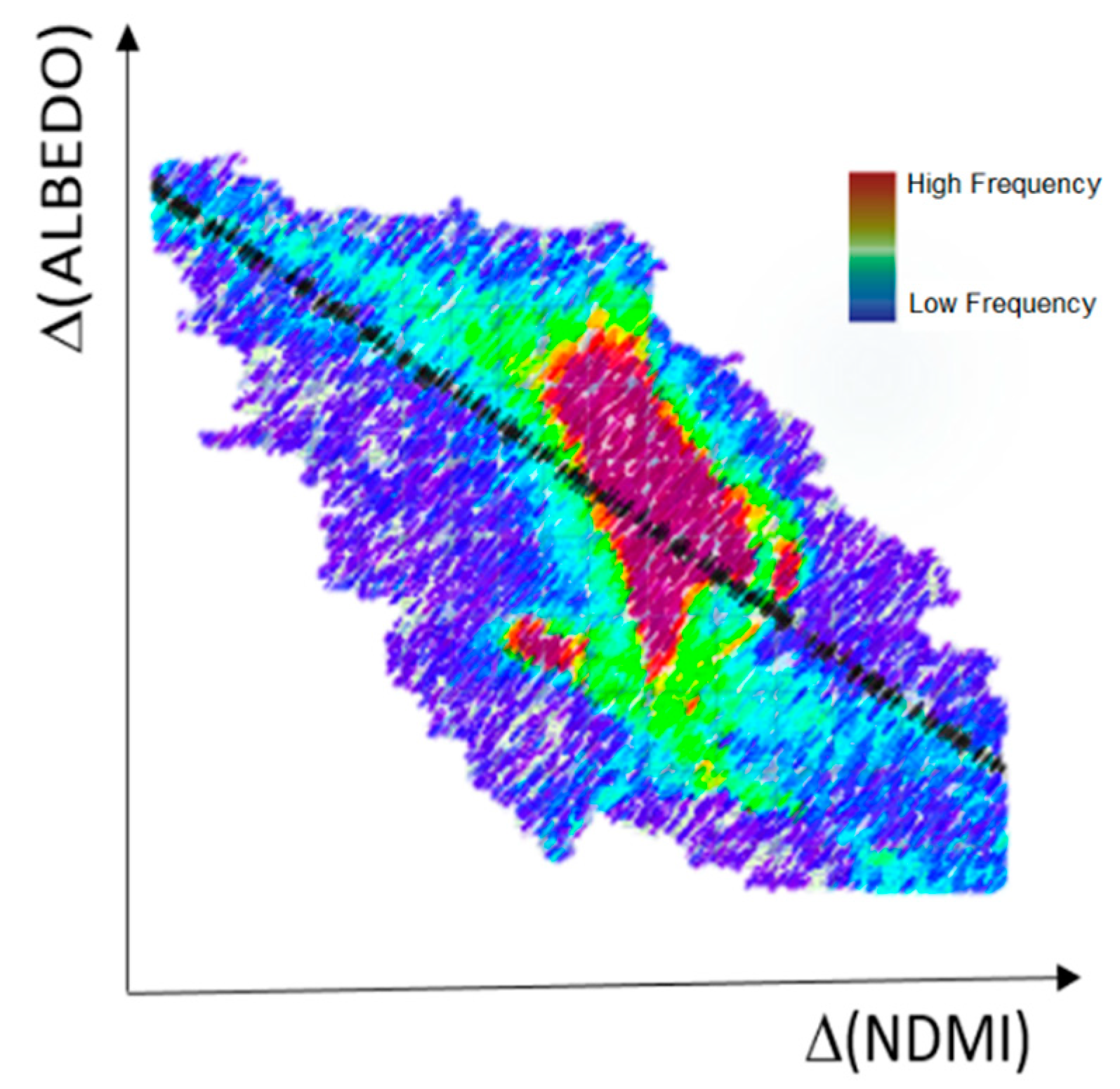 Remotesensing 11 01042 g007